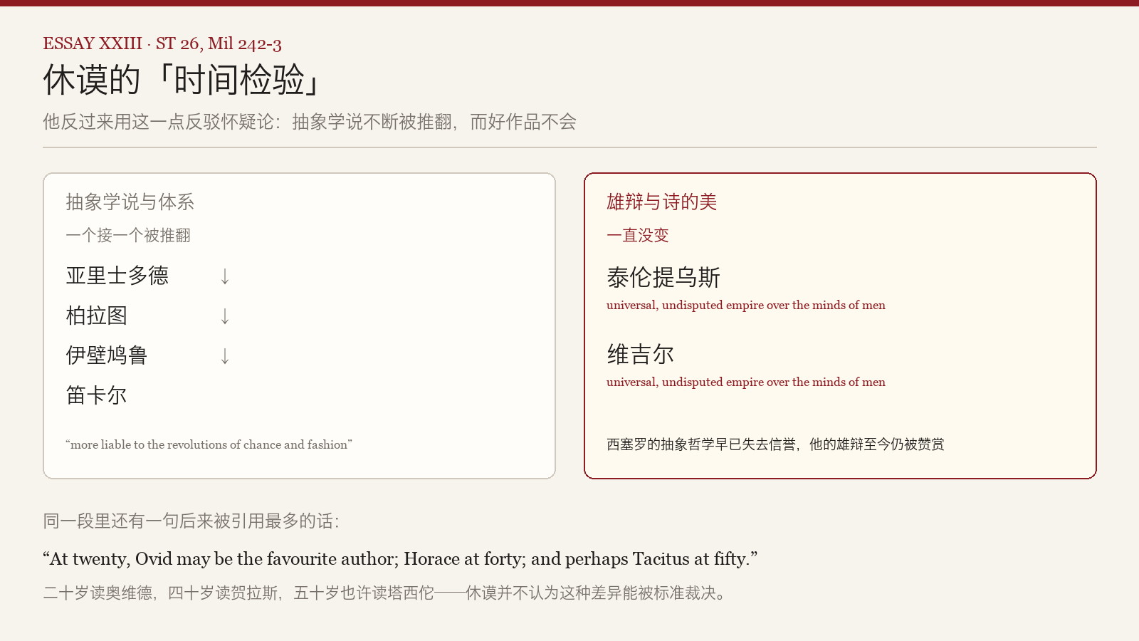 图 3|休谟用「时间检验」反过来反驳怀疑论:被推翻的是哲学体系,不是好作品