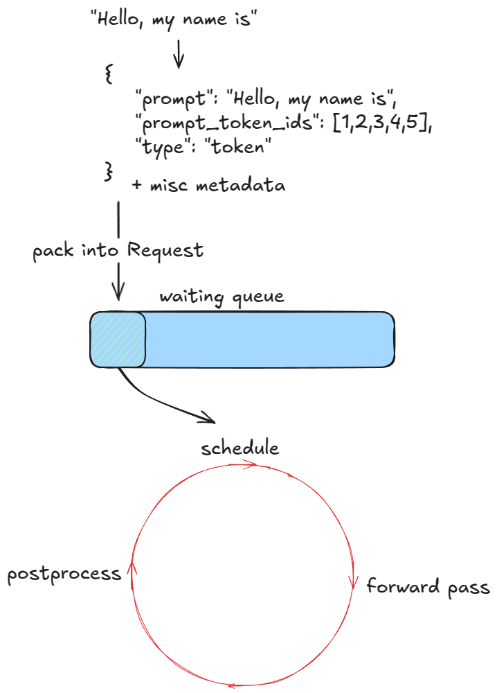 图 2：Engine loop