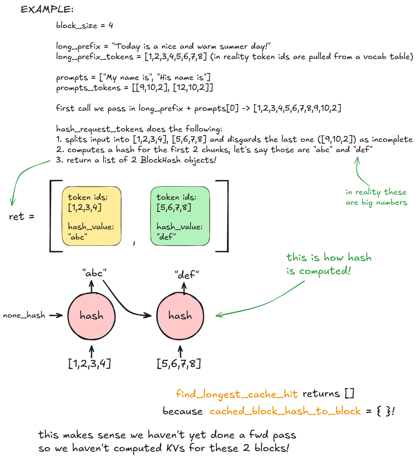 图 6：Prefix caching —— hash 函数