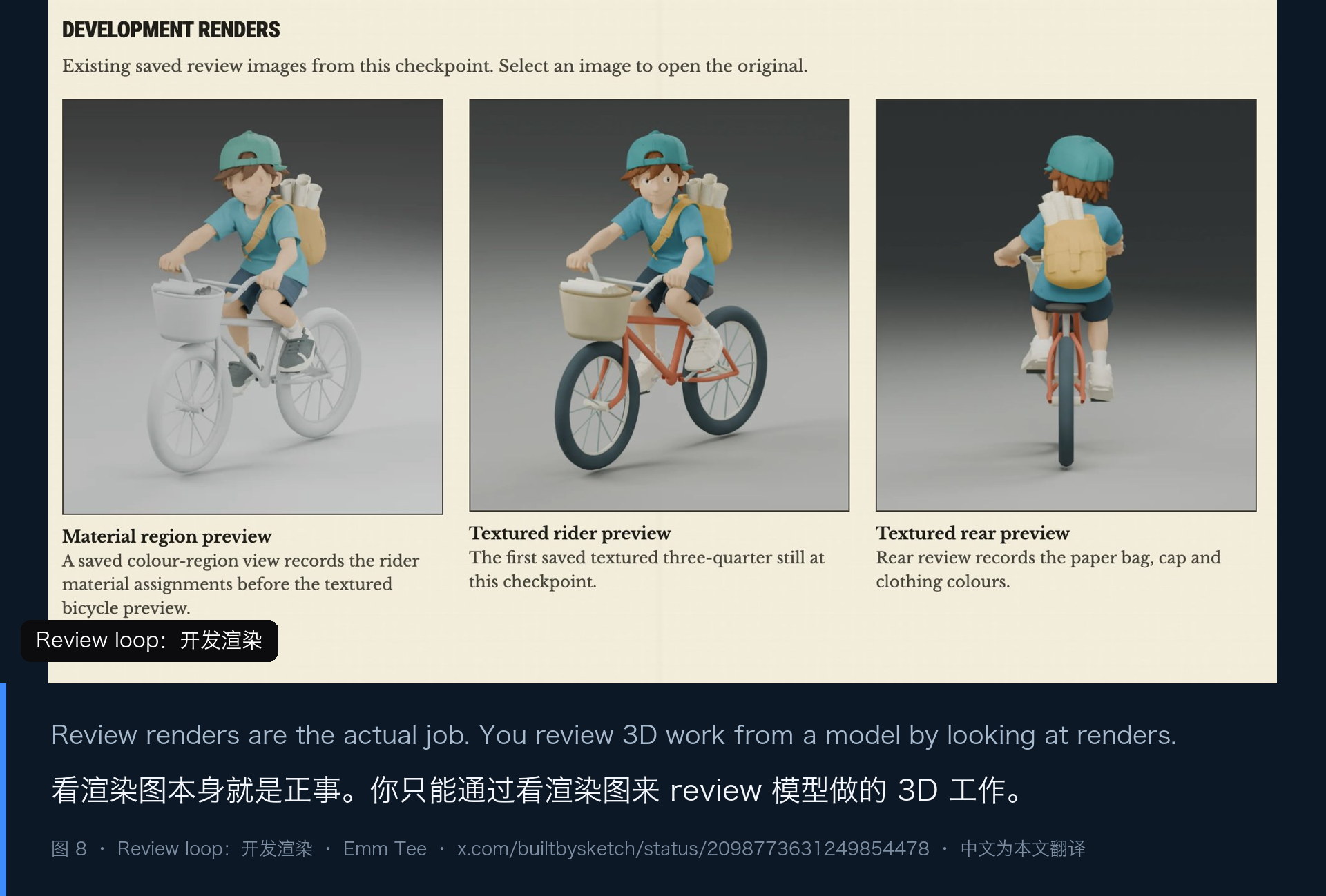 图 8|devlog 里的 development renders:素材分区预览、贴图三视图、绑定前后对比——评审的对象是图,不是文字