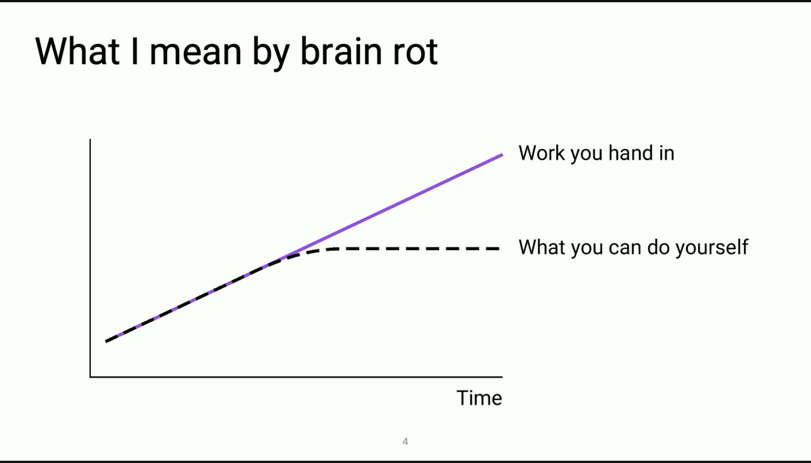 「我所说的脑腐」：产出（Work you hand in）继续上升，而「你自己能做到的」（What you can do yourself）停在原处（01）