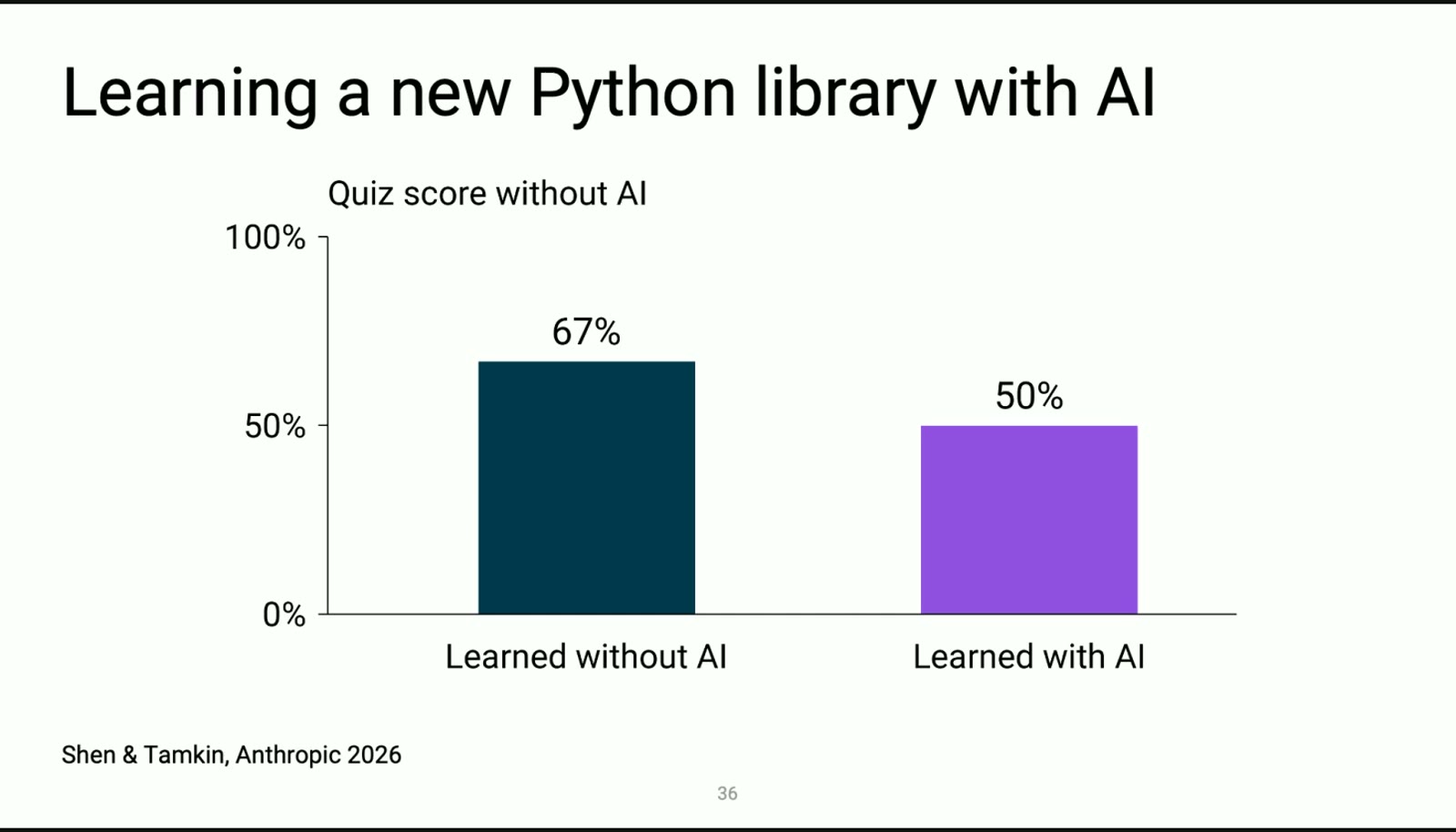 「用一个新 Python 库」：Learned without AI 67% vs Learned with AI 50%（16）