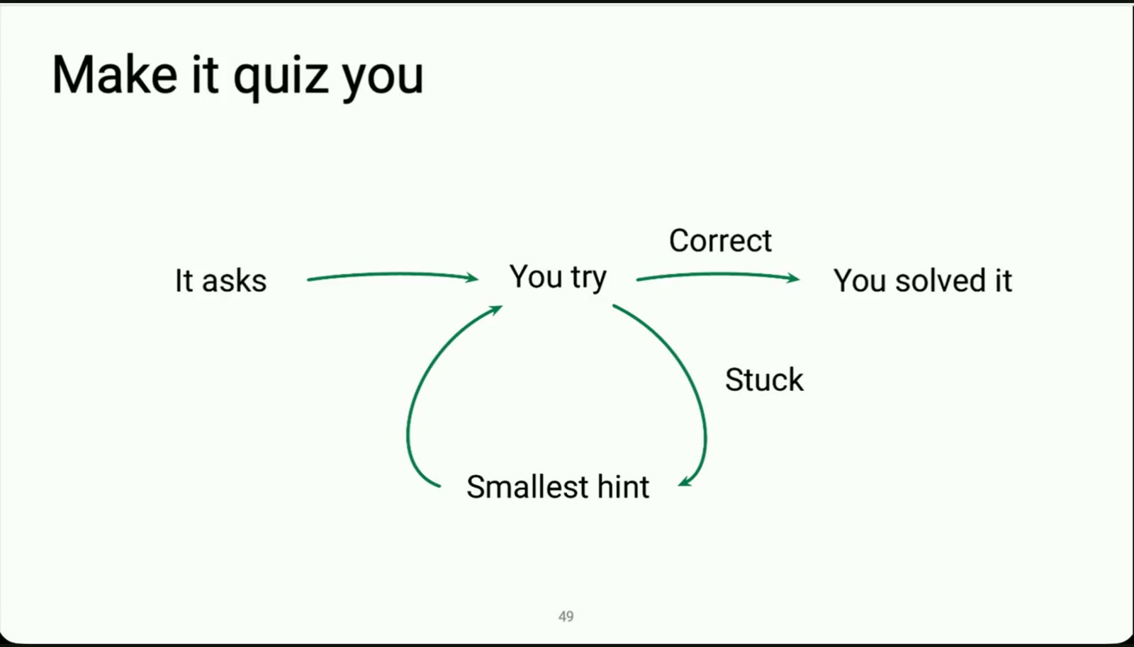 「让它来考你」：It asks → You try → Correct → You solved it；卡住时走 Stuck → Smallest hint 回到 You try（24）