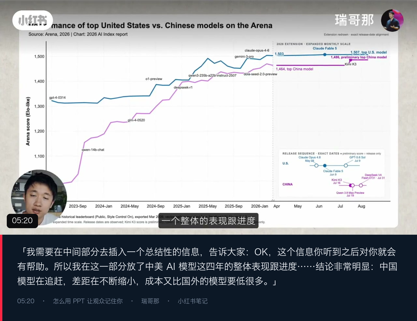 图 11|中美模型四年对比:Arena 分数走势