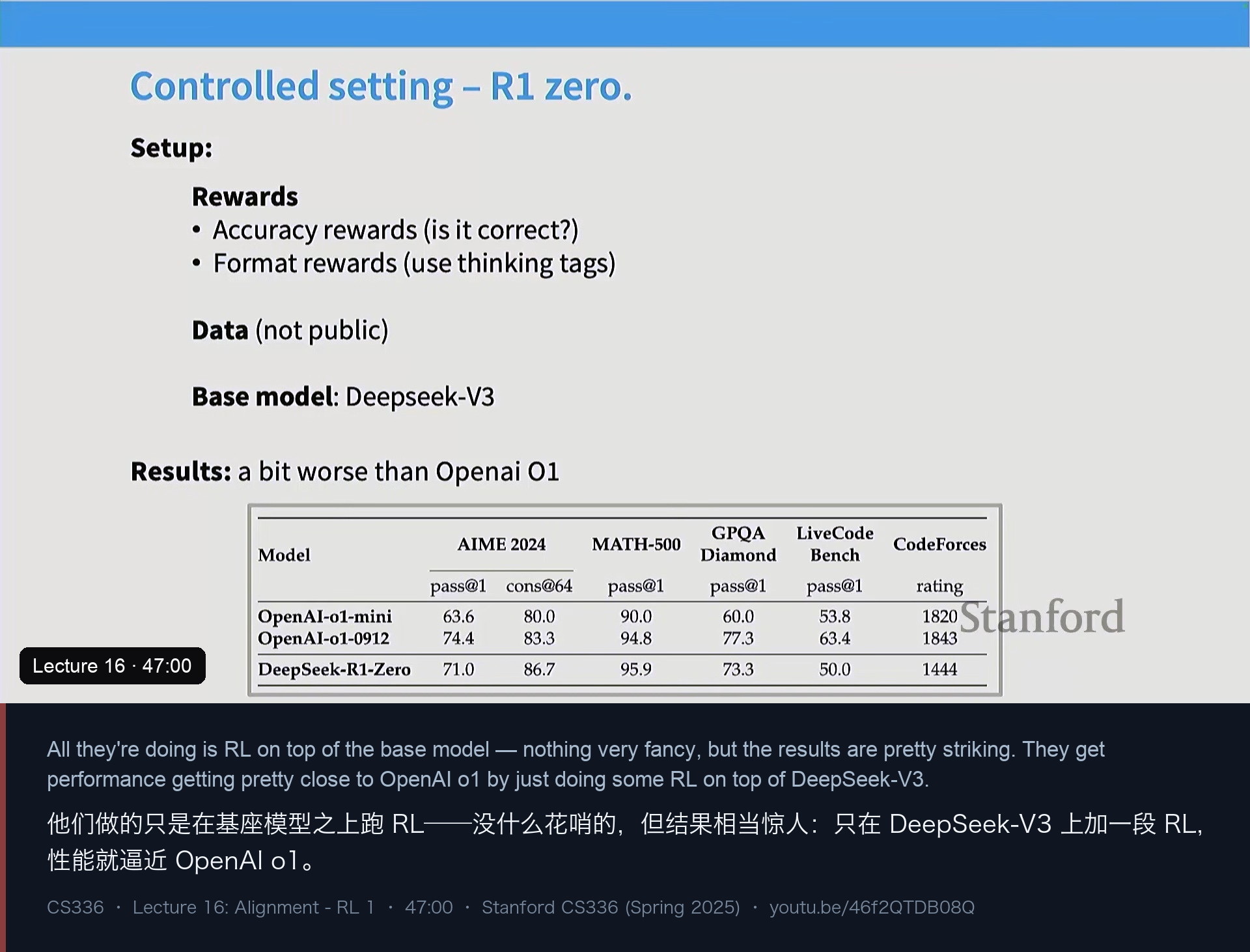 图 12｜R1-Zero：在基座模型上直接做 RL，用准确率奖励 + 格式奖励，性能逼近 o1