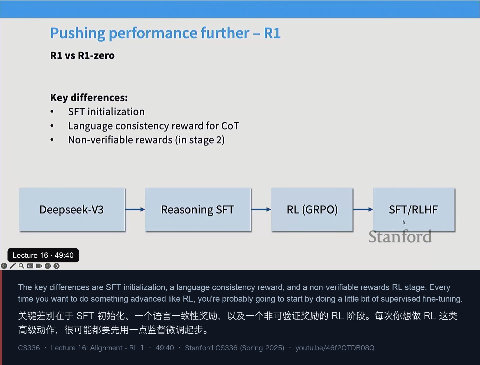 图 13｜R1 相对 R1-Zero 的三处关键差别：SFT 初始化、语言一致性奖励、不可验证奖励阶段