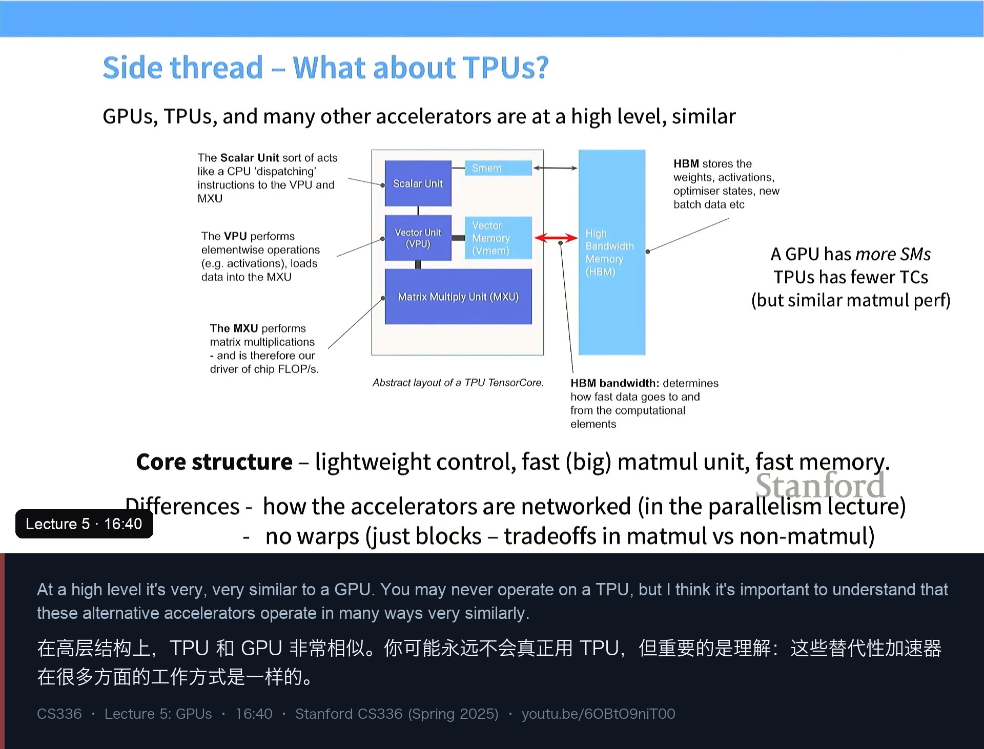 图 3｜TPU 支线：tensor core 对应 SM，标量/向量单元对应控制与逐元素运算，MXU 专做矩阵乘法