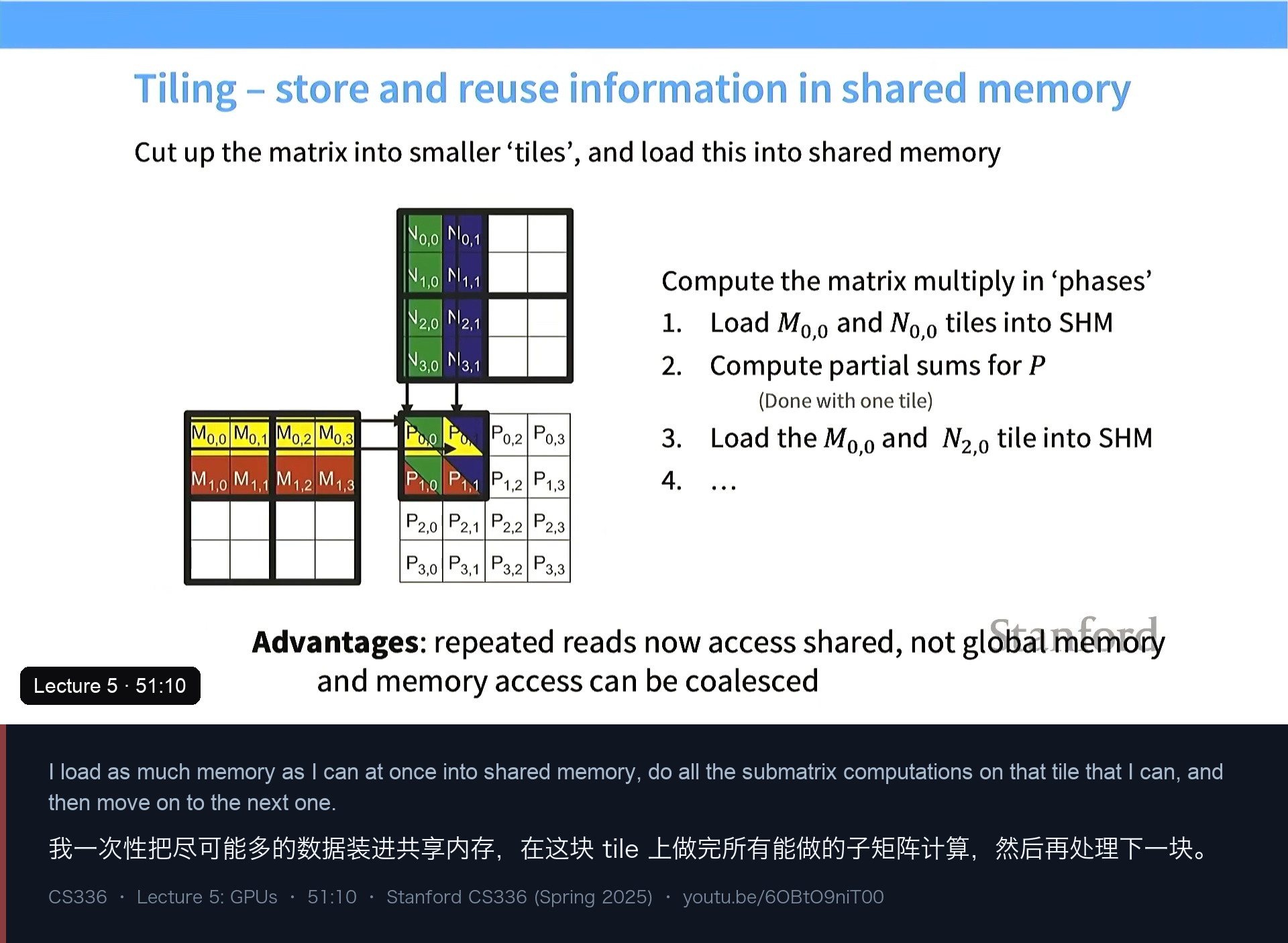 图 10｜tiling 的实现：把 M、N 切成小块依次载入共享内存，在片上完成累加再写回