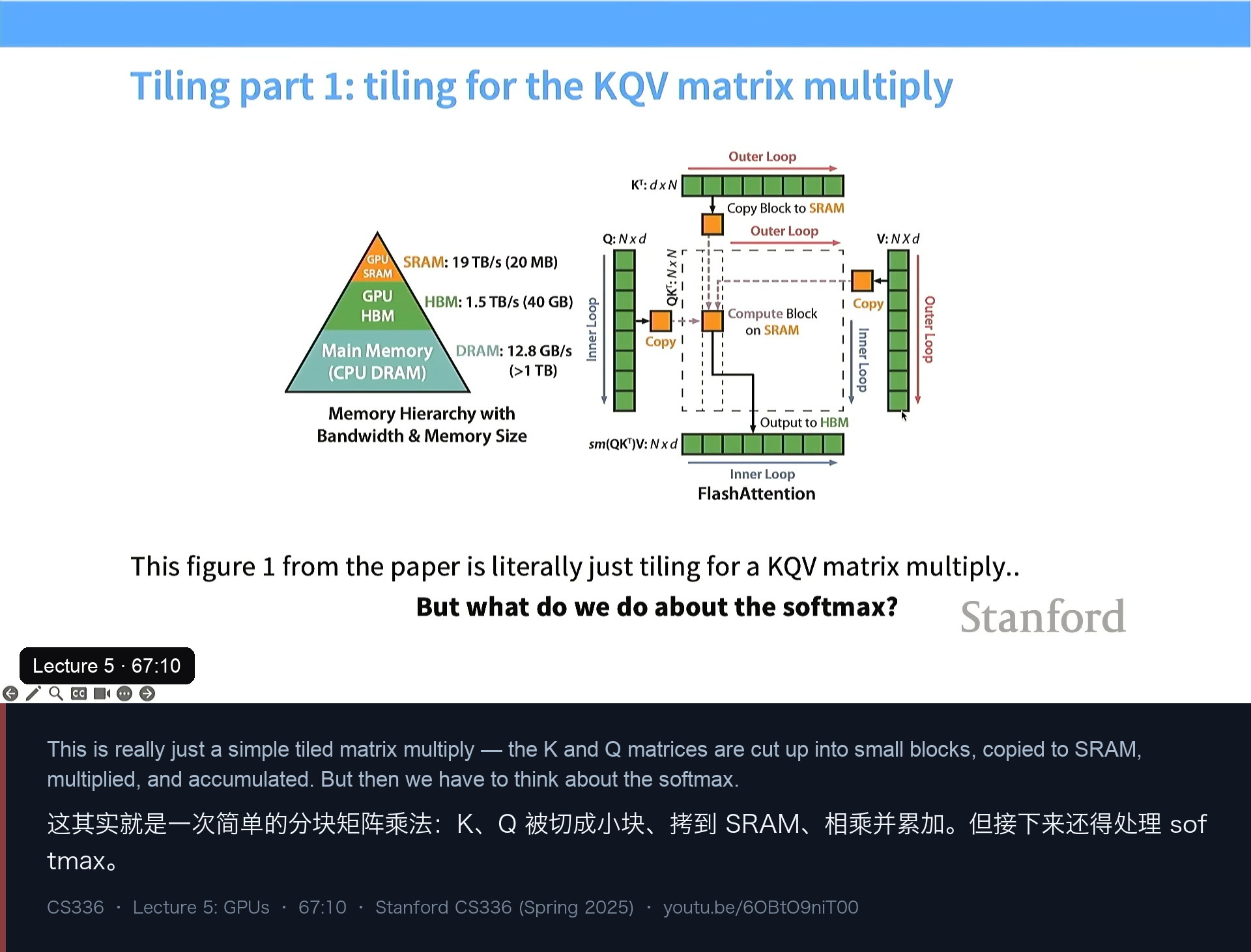 图 15｜Flash Attention 的第一半：KQV 就是一次标准的分块矩阵乘法