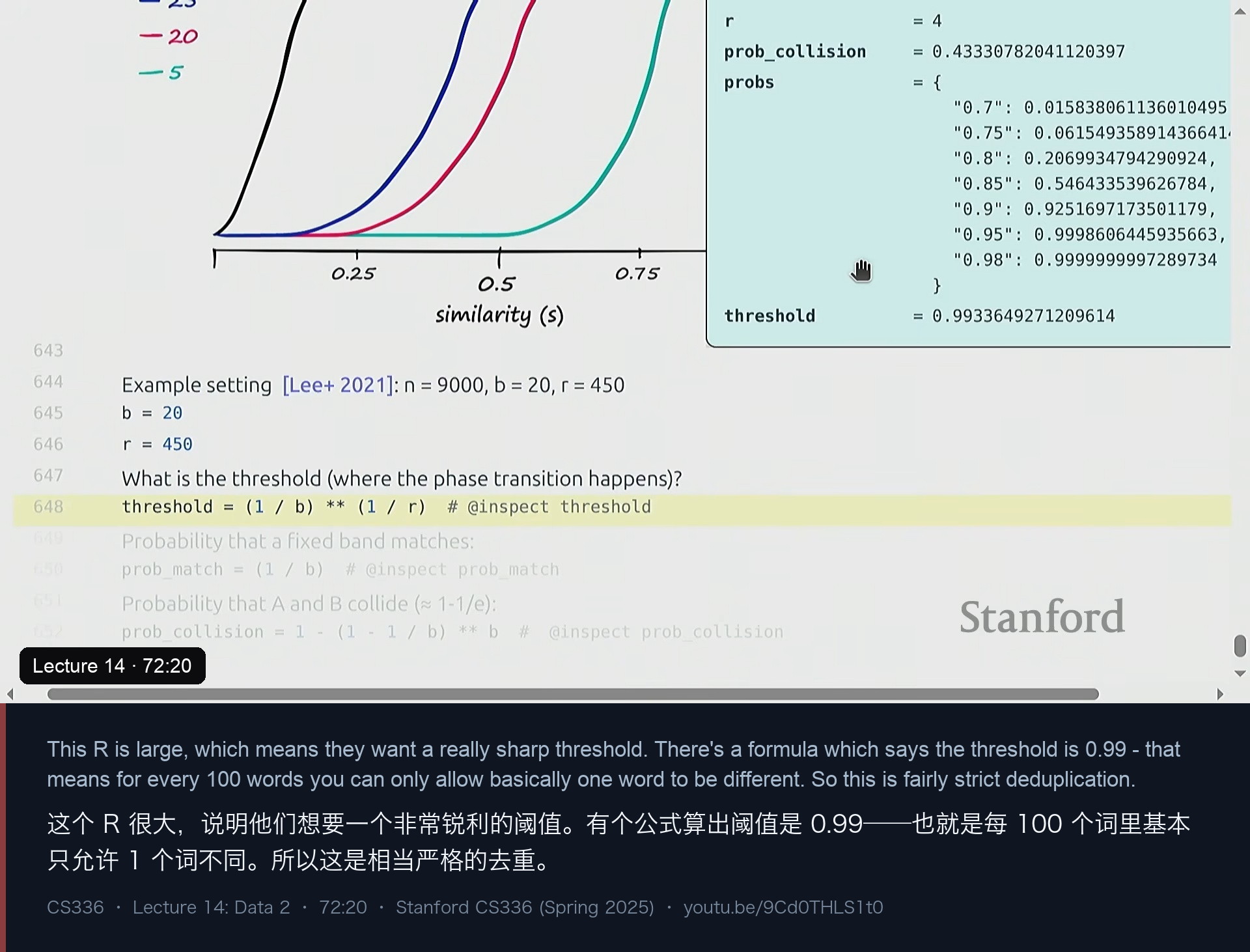 图 17｜实践参数：b=20、r=450，算出阈值 0.9936——每 100 个词只允许 1 个词不同