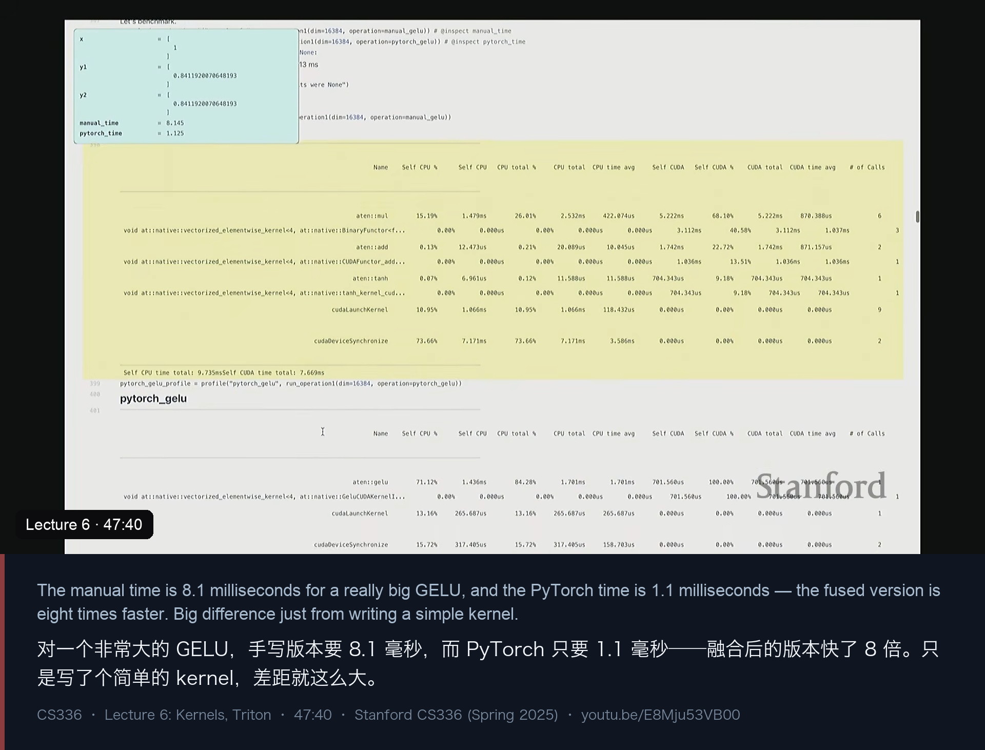 图 9｜手写 8.1 ms vs PyTorch 融合实现 1.1 ms：只是写了个简单 kernel，就差 8 倍