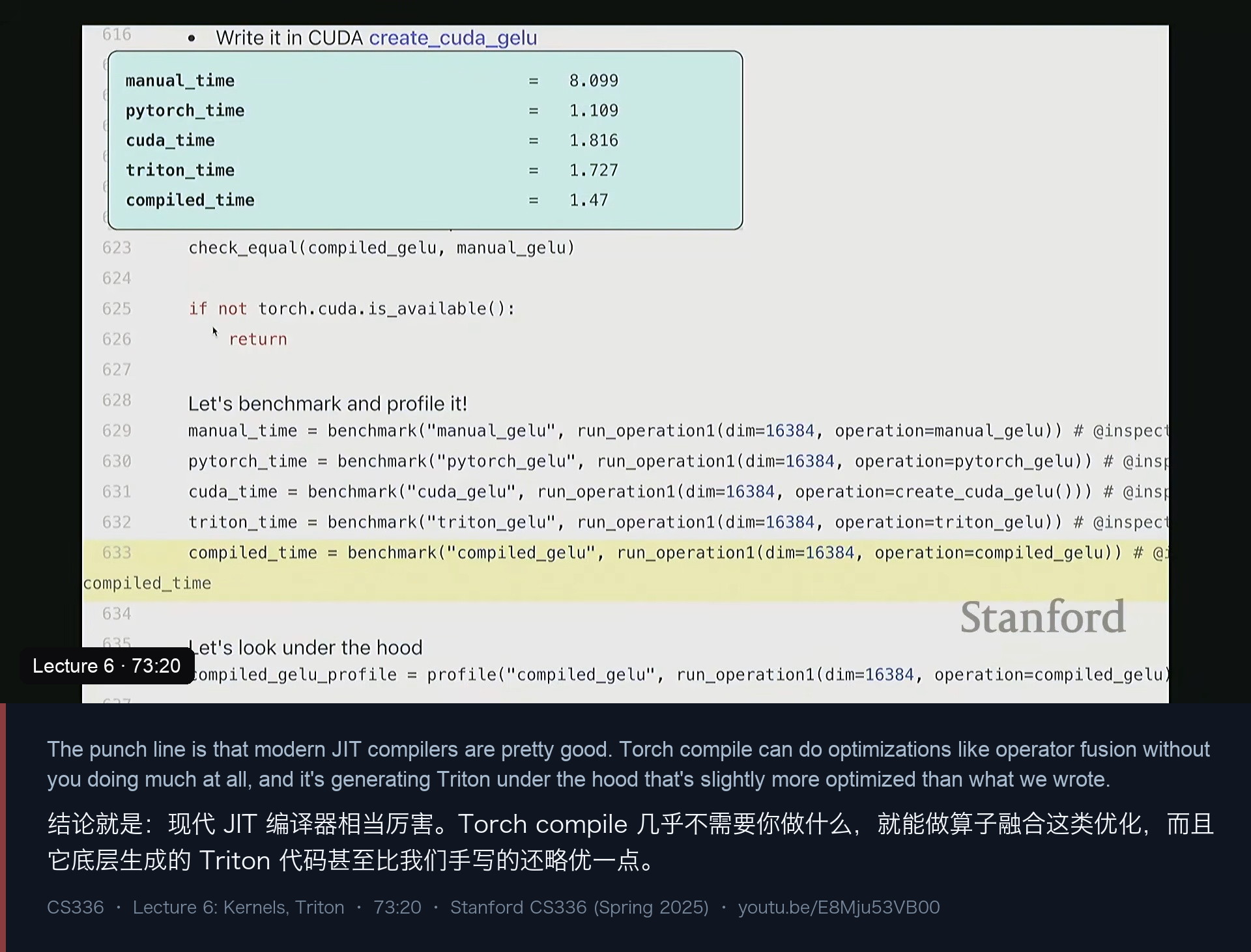 图 15｜torch.compile 自动做算子融合，底层生成的 Triton kernel 甚至比手写的还略优——现代 JIT 编译器真的不错