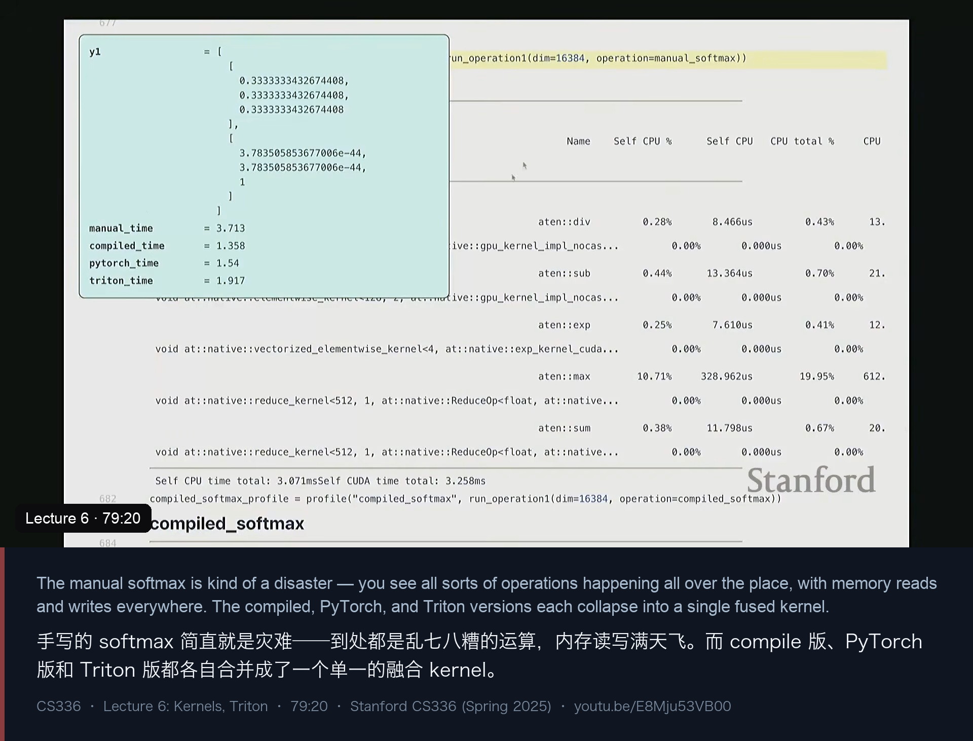 图 18｜softmax 收官：朴素手写版约 3.7 ms，torch.compile 1.303 ms，PyTorch 1.529 ms，Triton 1.889 ms