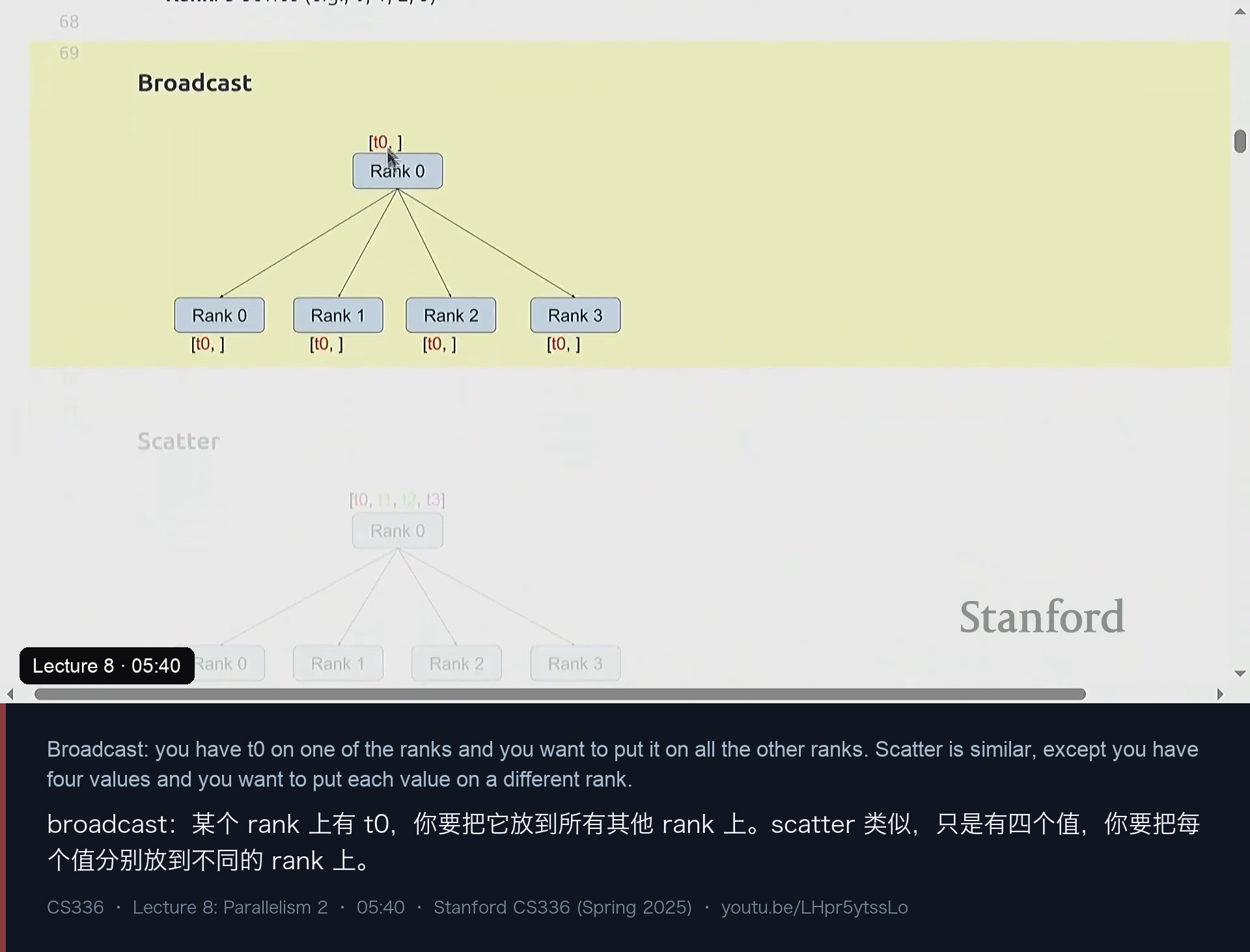 图 2｜broadcast 与 scatter：一个值复制给所有 rank，多个值分别送到各 rank