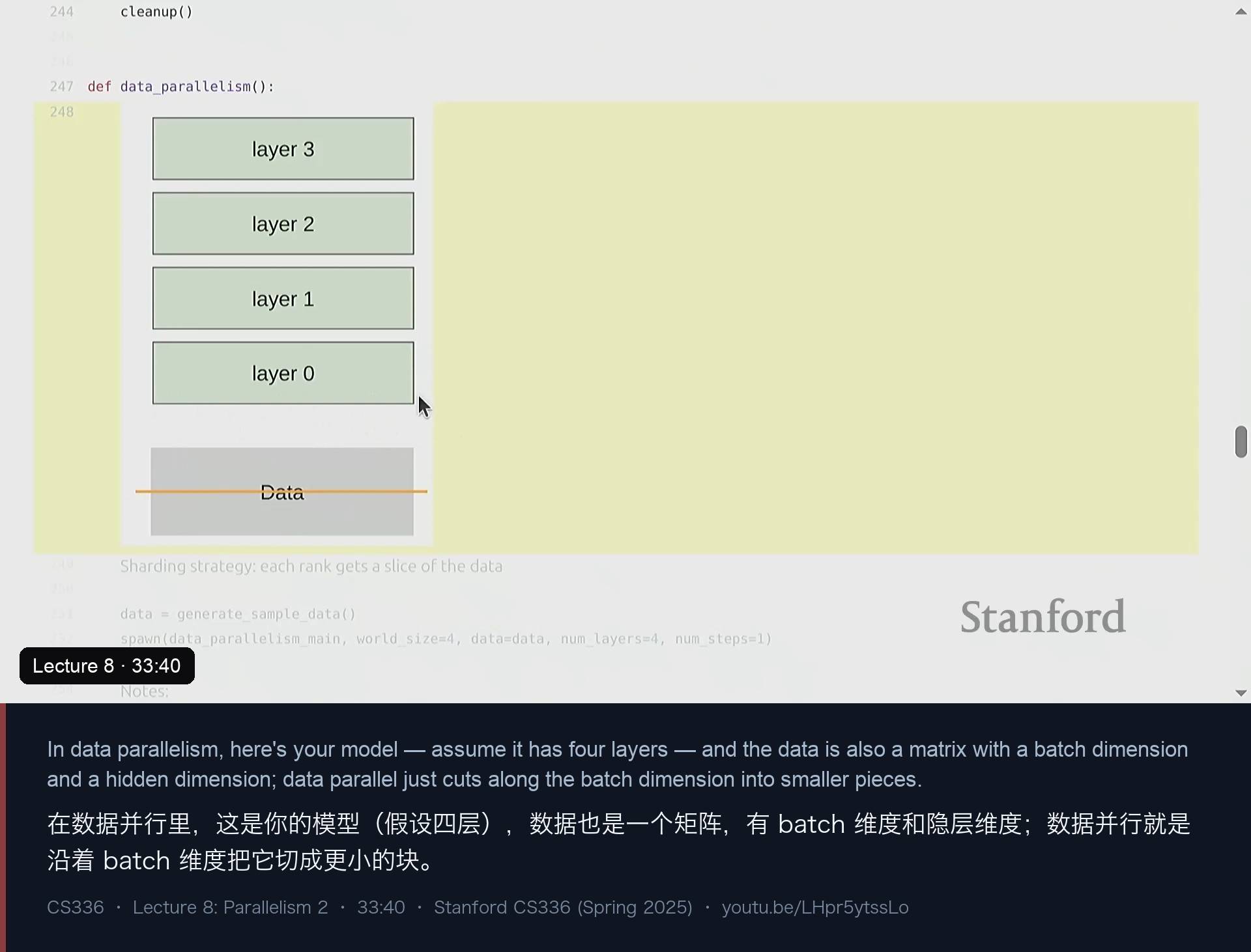 图 11｜数据并行：模型四层不变，数据沿 batch 维度切成 world_size 份