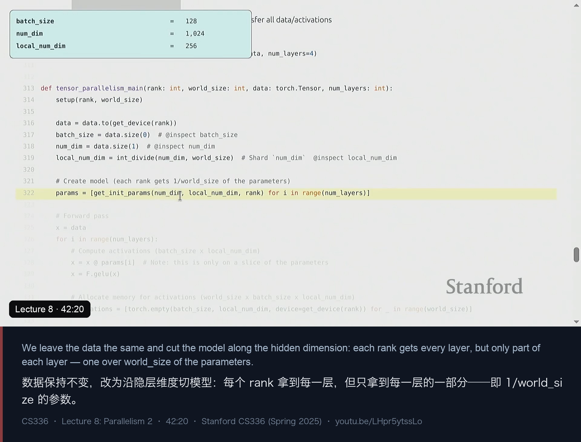 图 13｜张量并行：每个 rank 只算自己那一片，然后 all-gather 回完整激活，逐层重复
