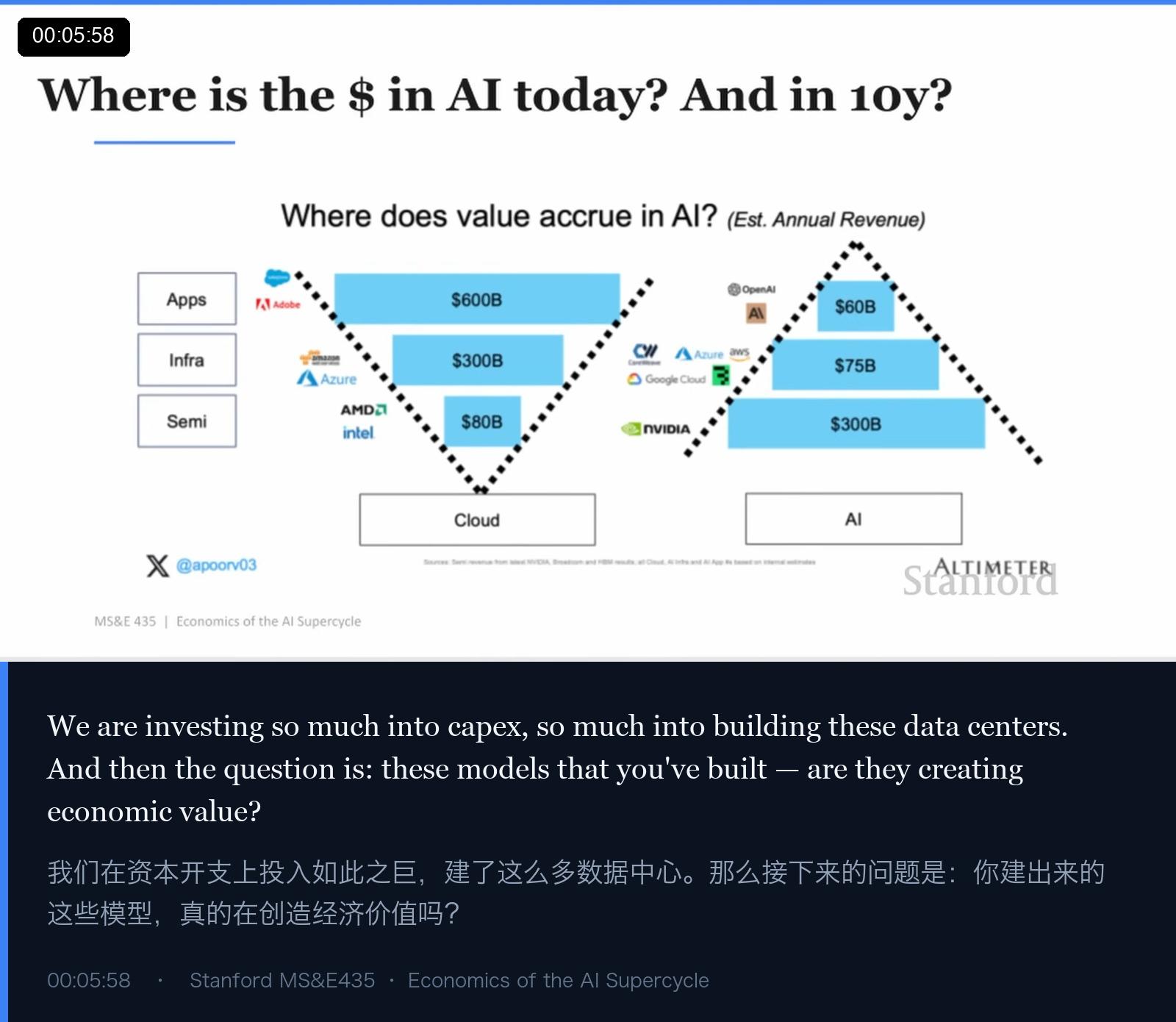 图 4｜云计算 vs AI：价值分布的方向是反的