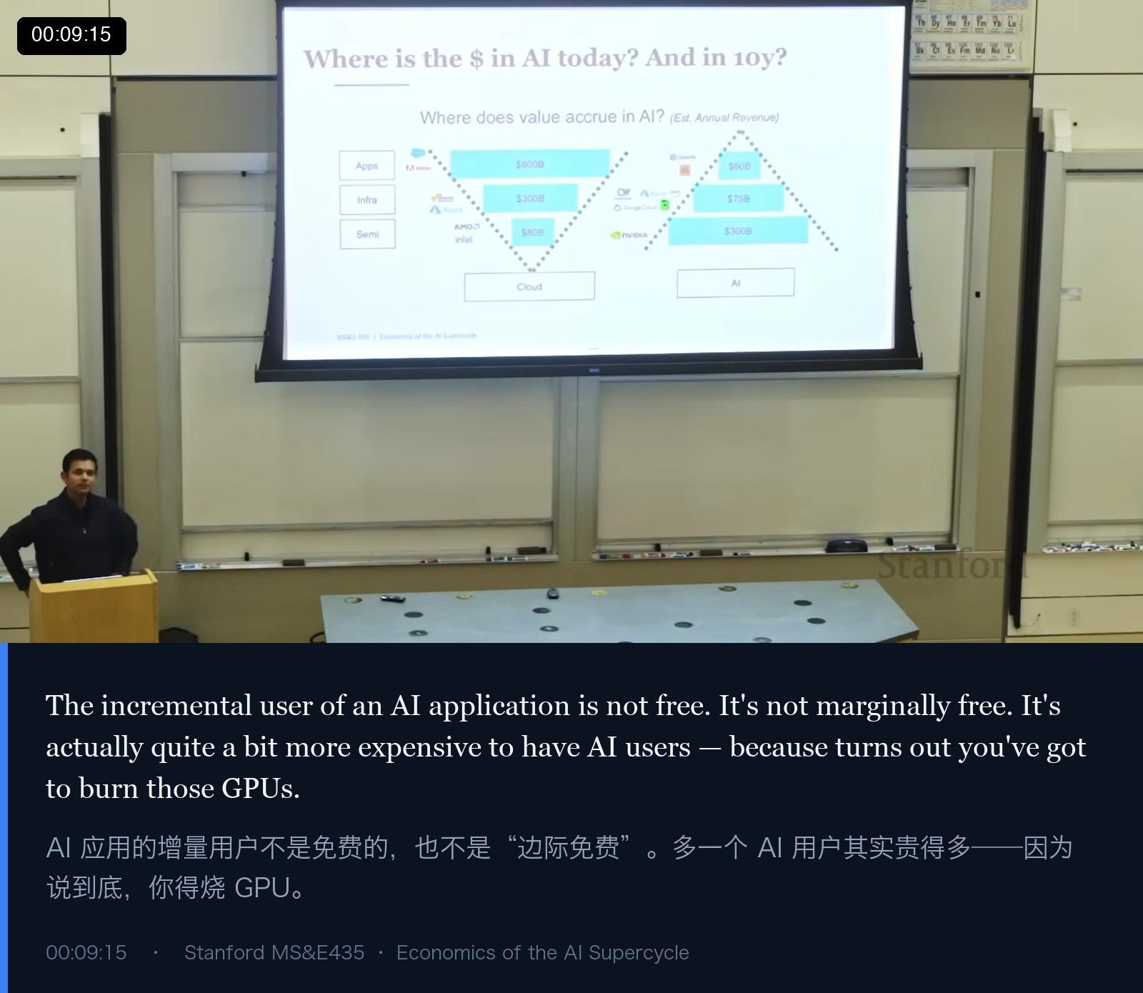 图 5｜“零边际成本”在 AI 时代失效了