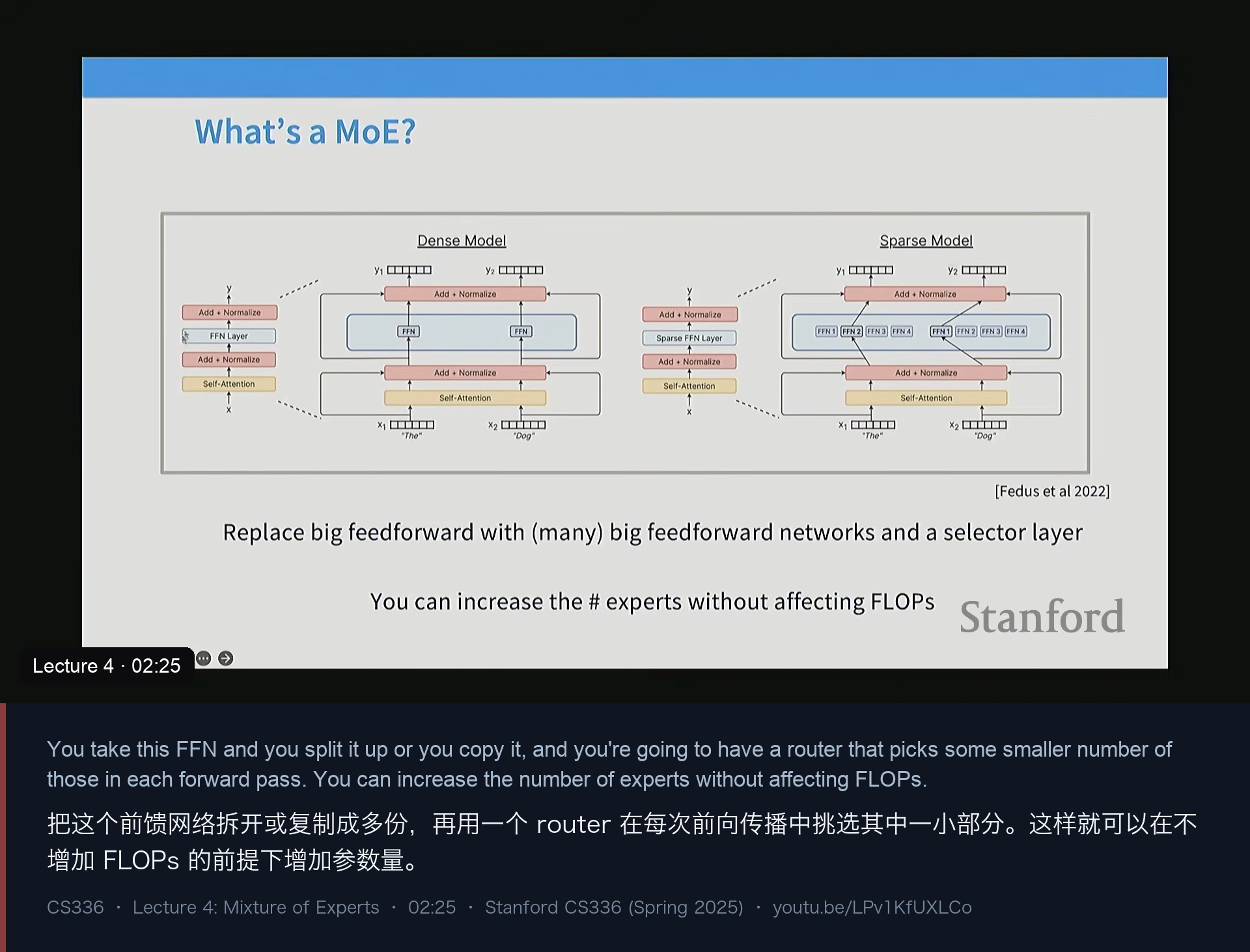 图 2｜把一个大 FFN 换成“很多小 FFN + 一个 router”
