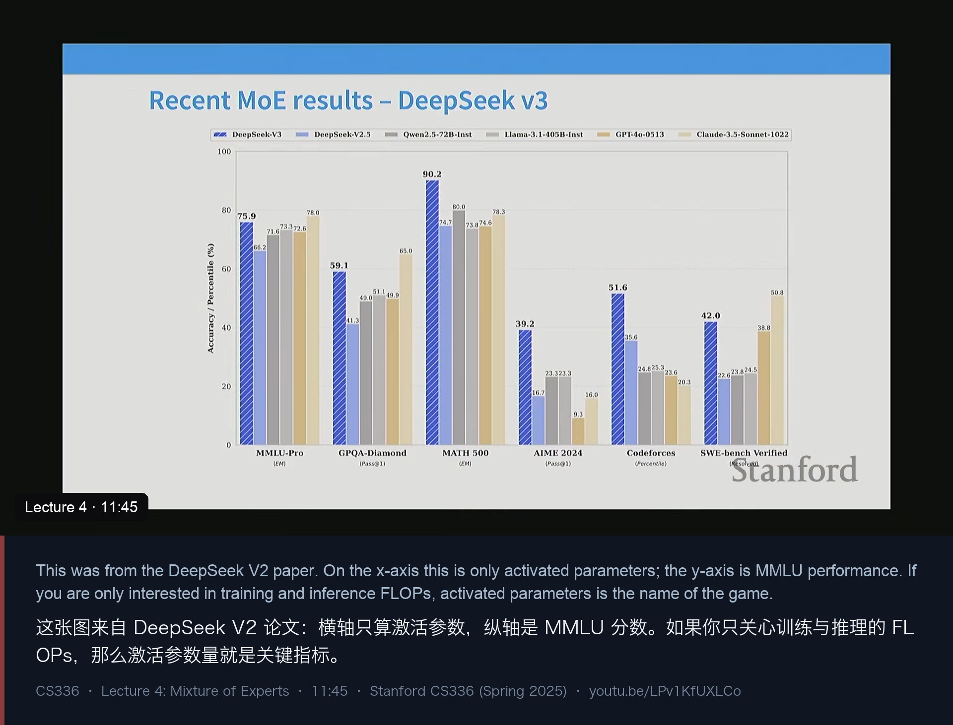 图 4｜DeepSeek V2：横轴只算激活参数，纵轴是 MMLU
