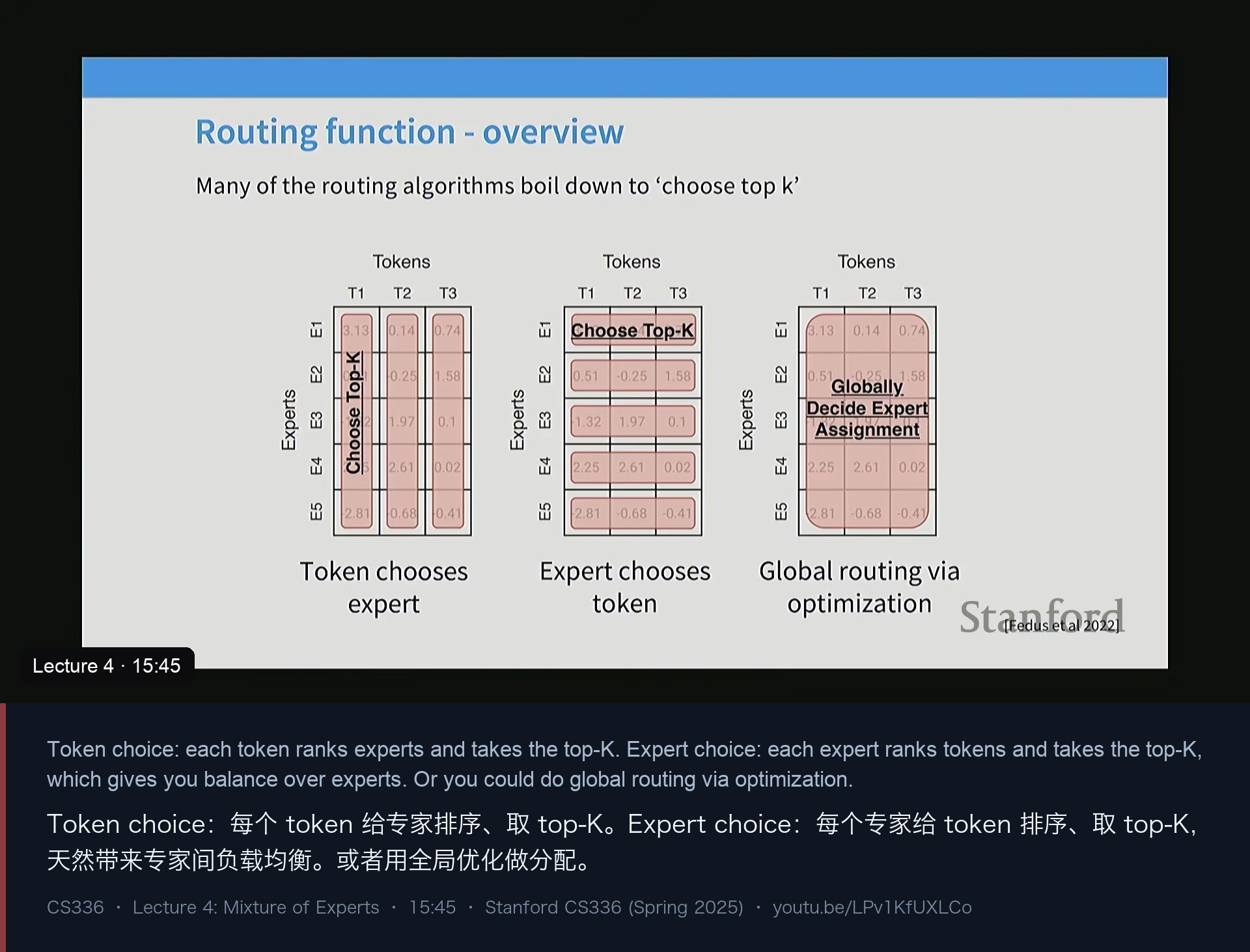 图 6｜路由的三条路线：token 选专家、专家选 token、全局分配