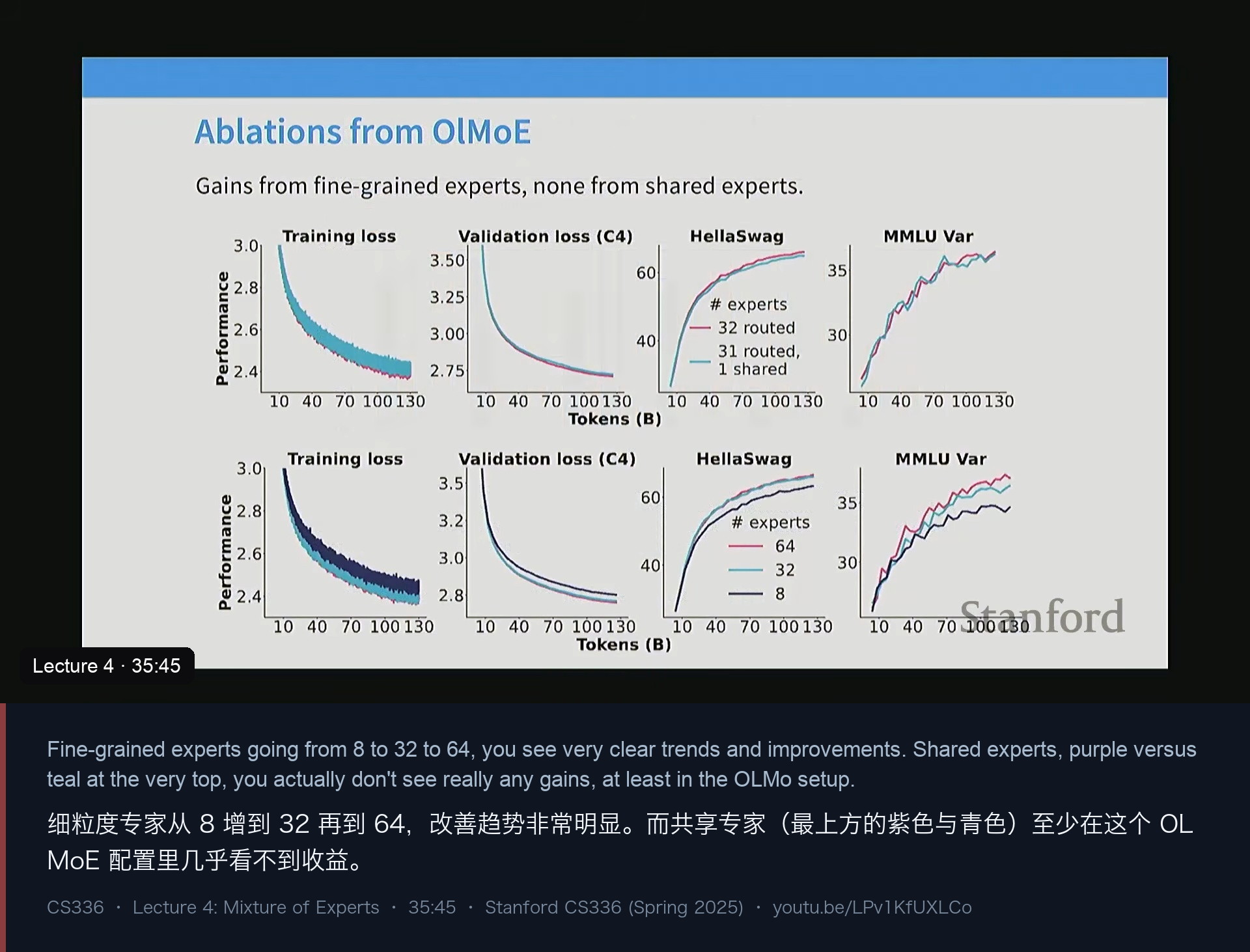 图 9｜OLMoE 的消融：细粒度专家稳赢，共享专家存疑