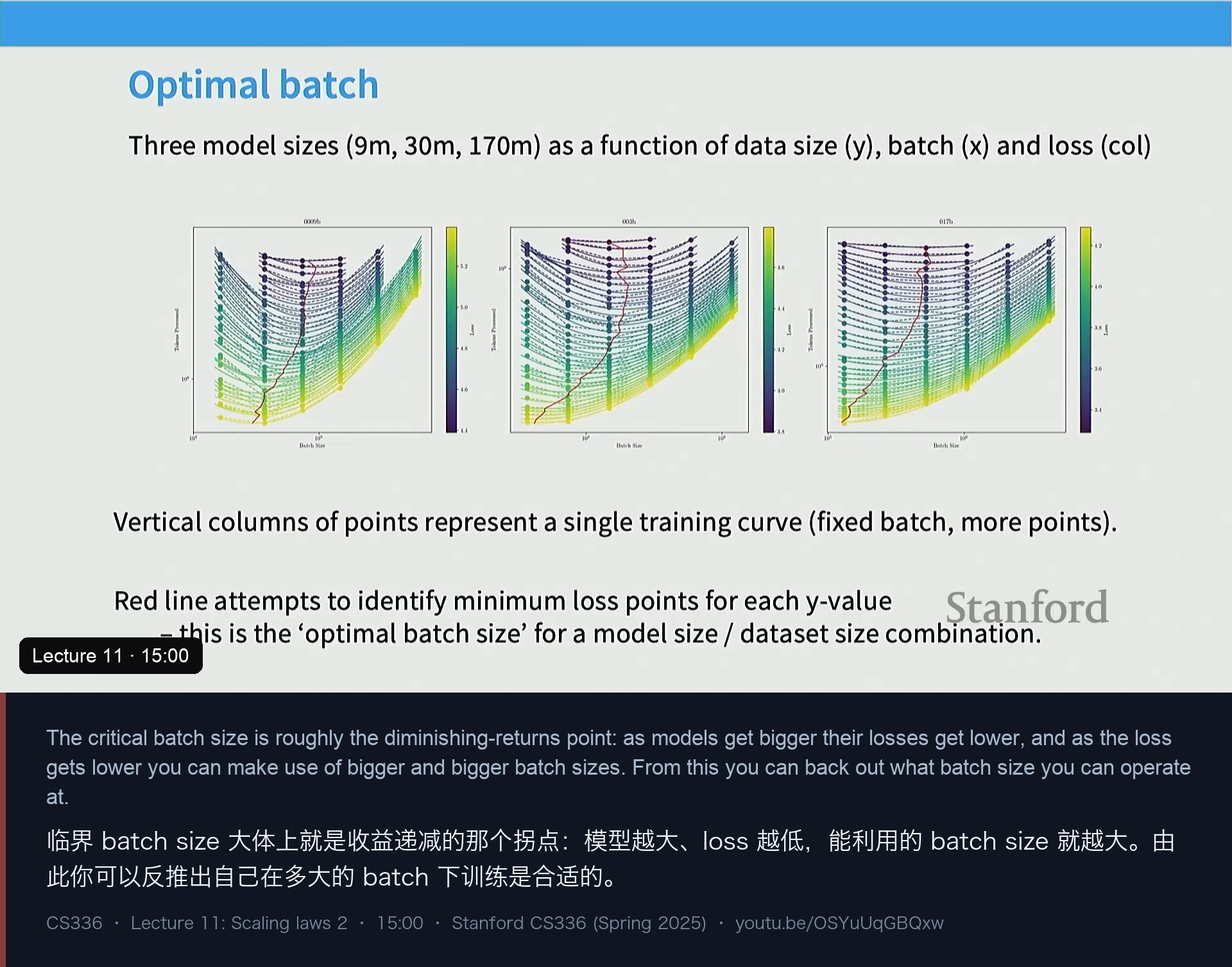 图 4｜MiniCPM：临界 batch size 与终端 loss 之间的关系很干净