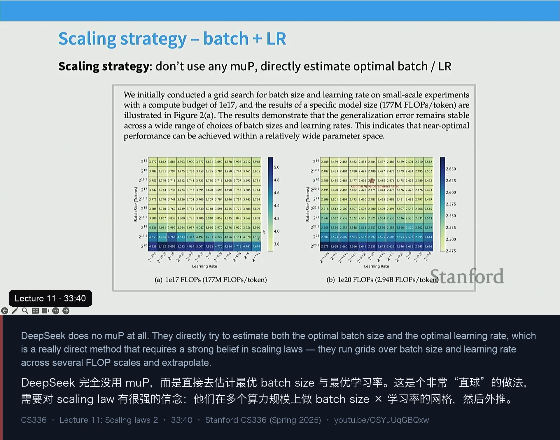 图 8｜DeepSeek LLM：不做 muP，直接网格搜索最优 batch 与学习率