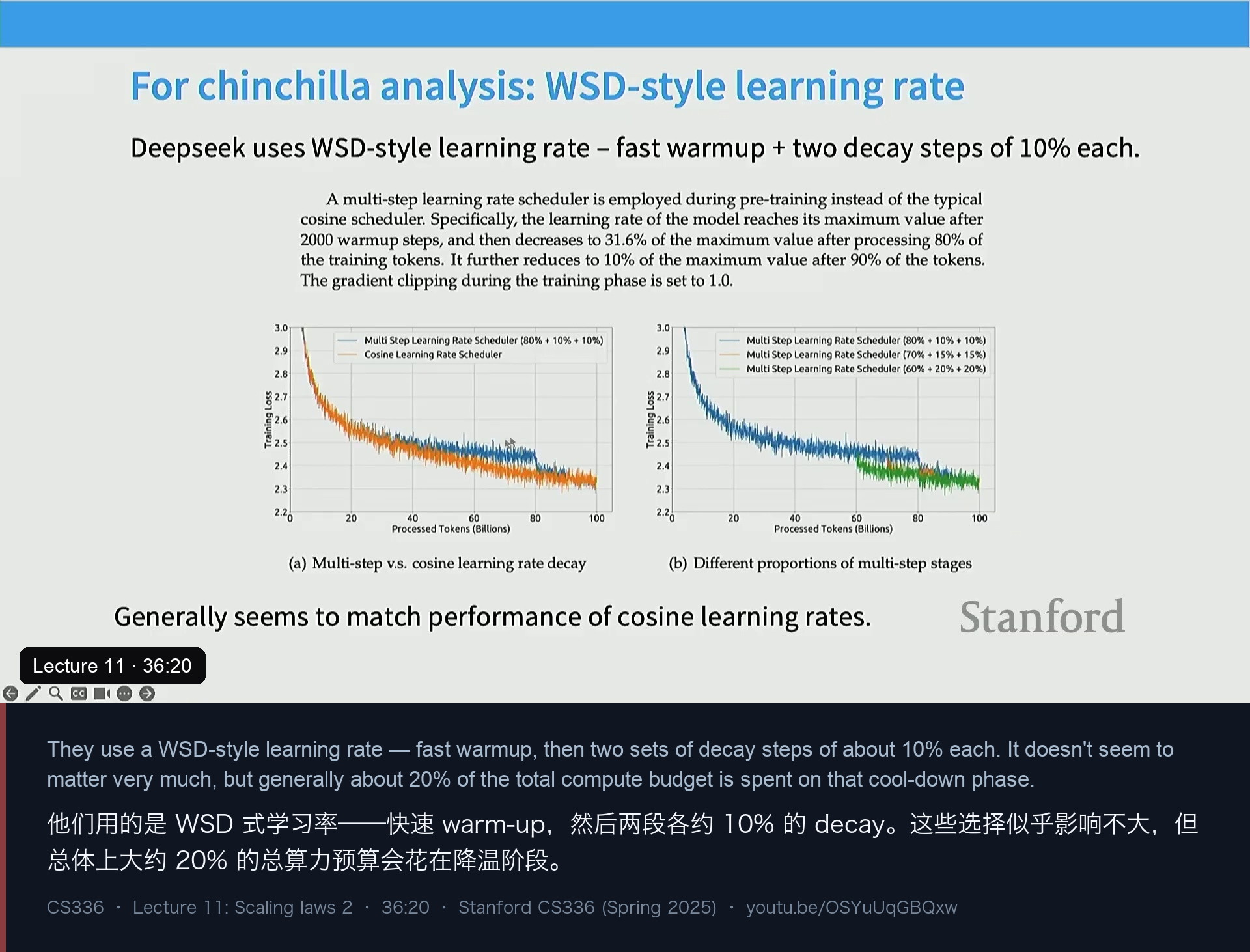 图 9｜DeepSeek 的 WSD 变体：warm-up + 两段各约 10% 的 decay