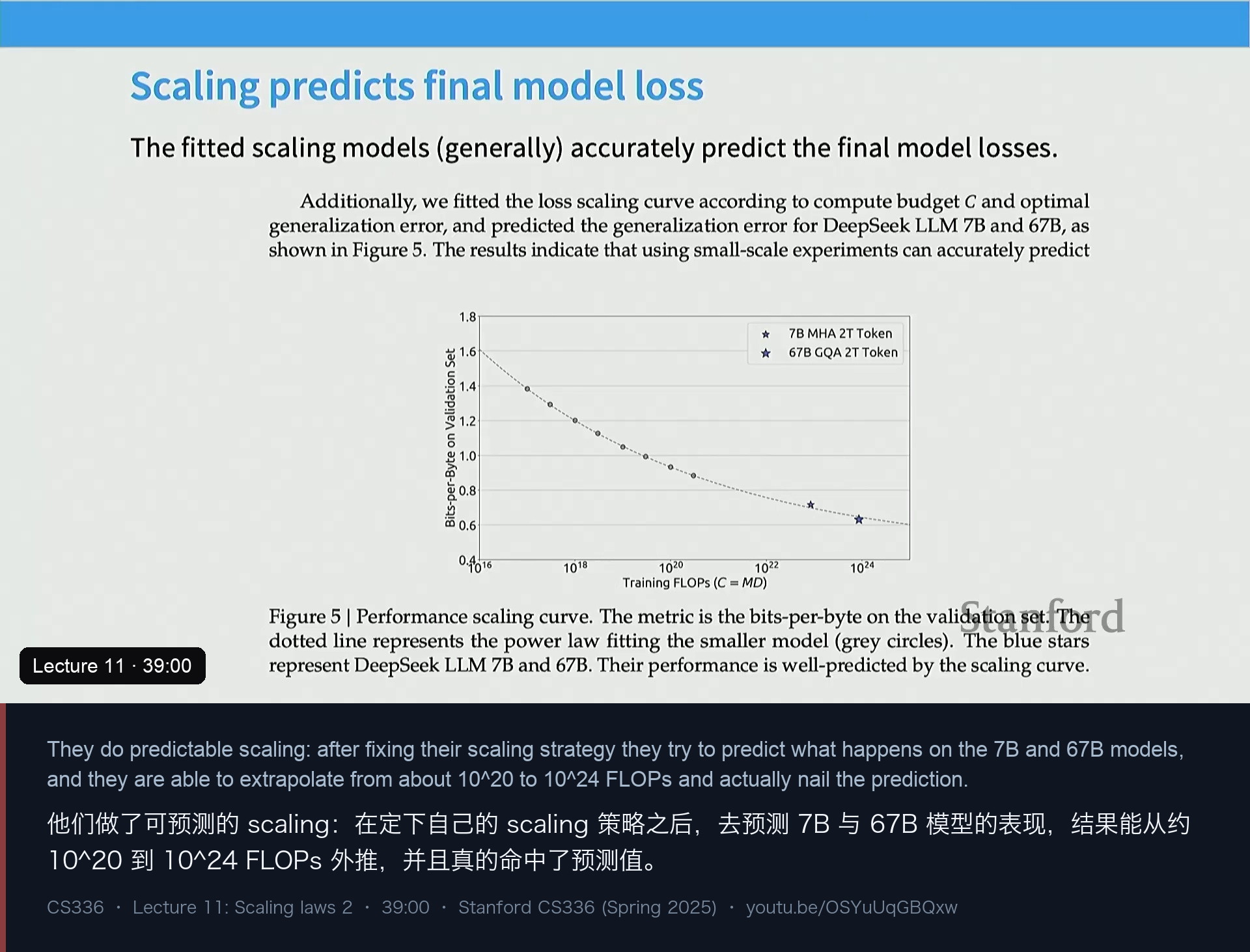 图 10｜DeepSeek：从约 10²⁰ 外推到 10²⁴ FLOPs，并命中 7B/67B 的实测 loss
