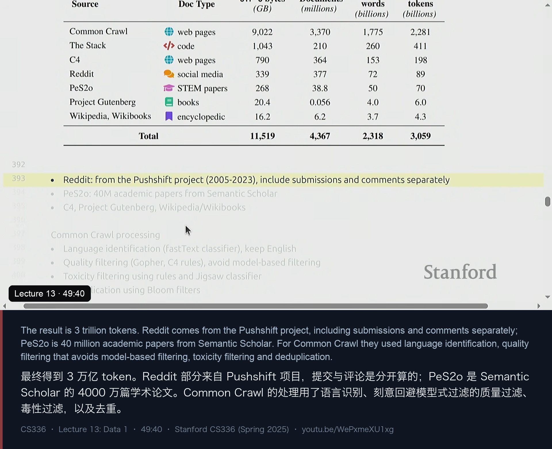 图 10｜OLMo / Dolma 的 3T token 成分表：Reddit、The Stack、PeS2o 各占多少