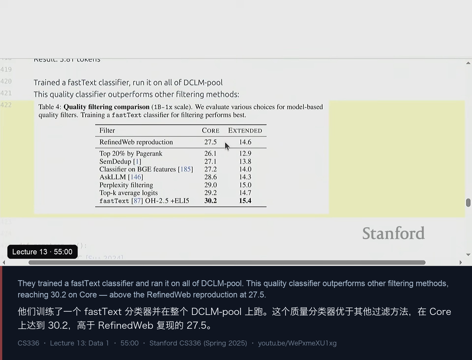 图 11｜DCLM 的 fastText 质量分类器：Core 30.2，高于 RefinedWeb 复现的 27.5