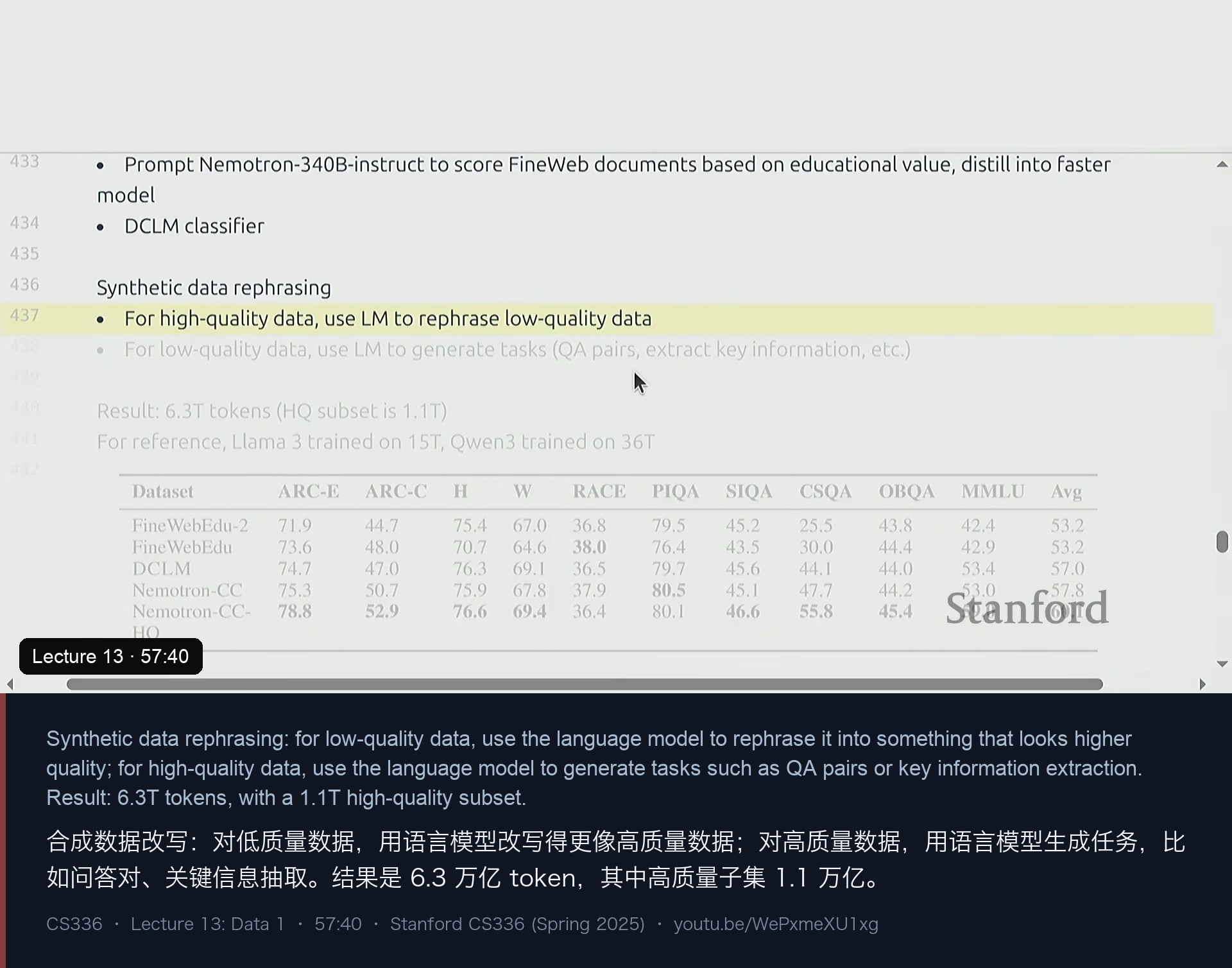 图 12｜Nemotron-CC：低质量数据改写、高质量数据生成任务，最终 6.3T token