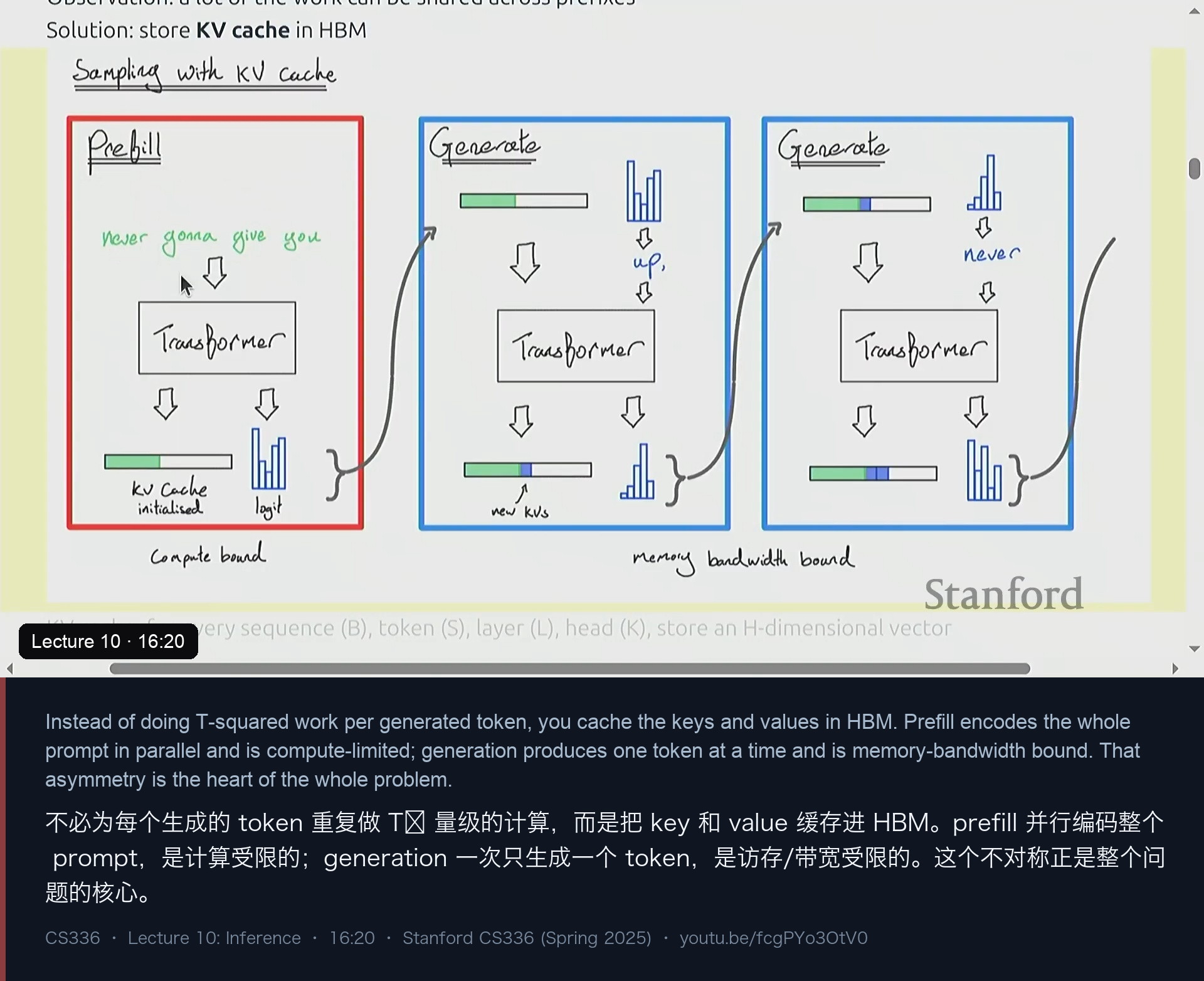 图 4｜把 KV 缓存进 HBM：prefill 与 generation 的分界线