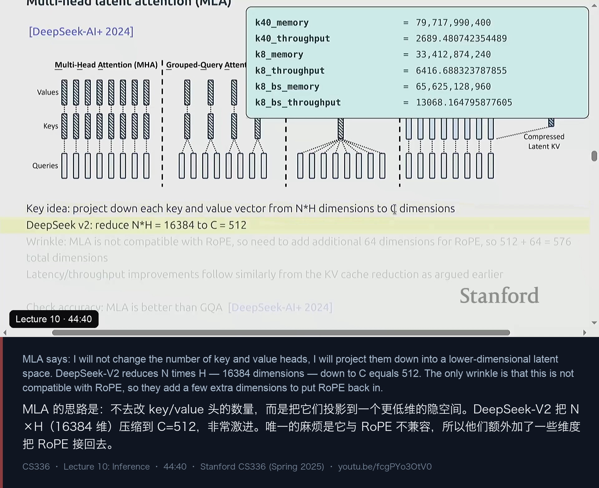 图 9｜MLA：把 KV 压到 512 维的隐空间