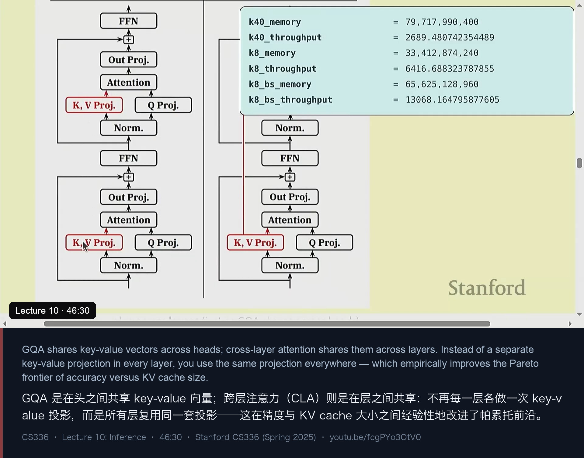 图 10｜跨层注意力：每一层共用同一套 KV 投影