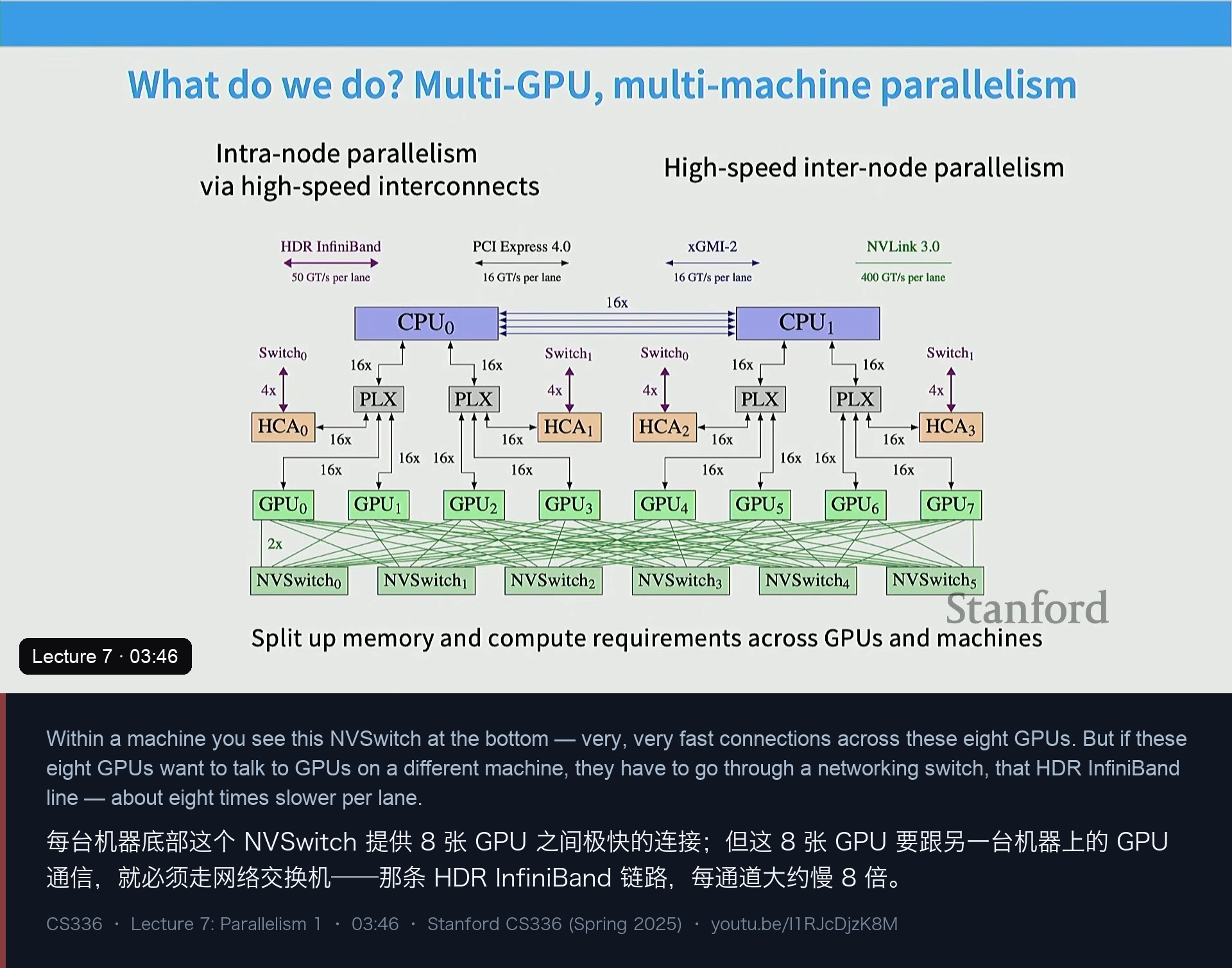 图 2｜硬件层级：机内 NVLink、机间 InfiniBand、以及 256 卡之上的又一层