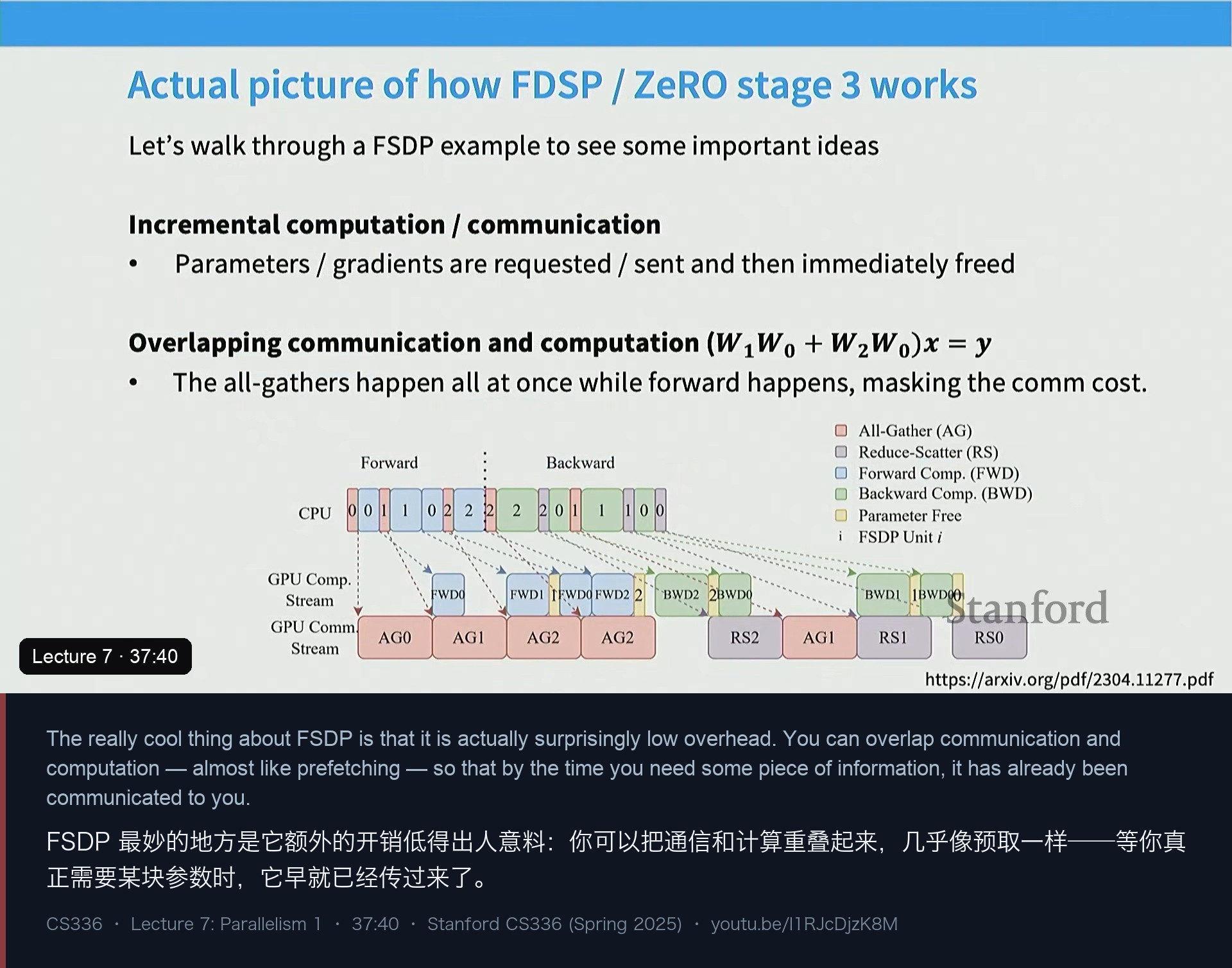 图 9｜FSDP 为什么可行：把 all-gather 与计算重叠，用预取填掉等待