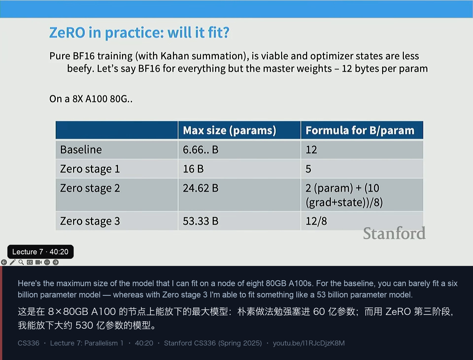图 10｜ZeRO 实战：同一个 8 卡节点，模型上限从 6.6B 到 53.3B