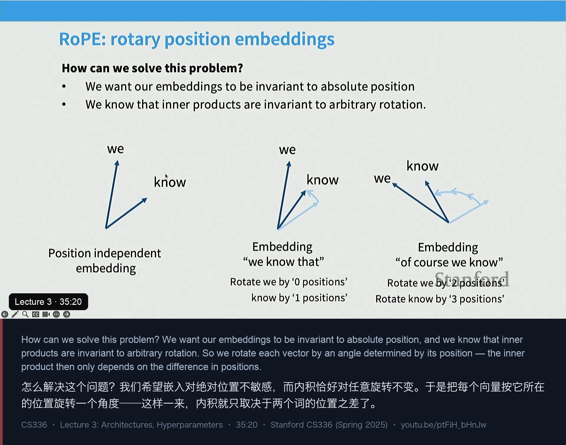 图 10｜RoPE 的核心思路：用旋转实现位置不变性