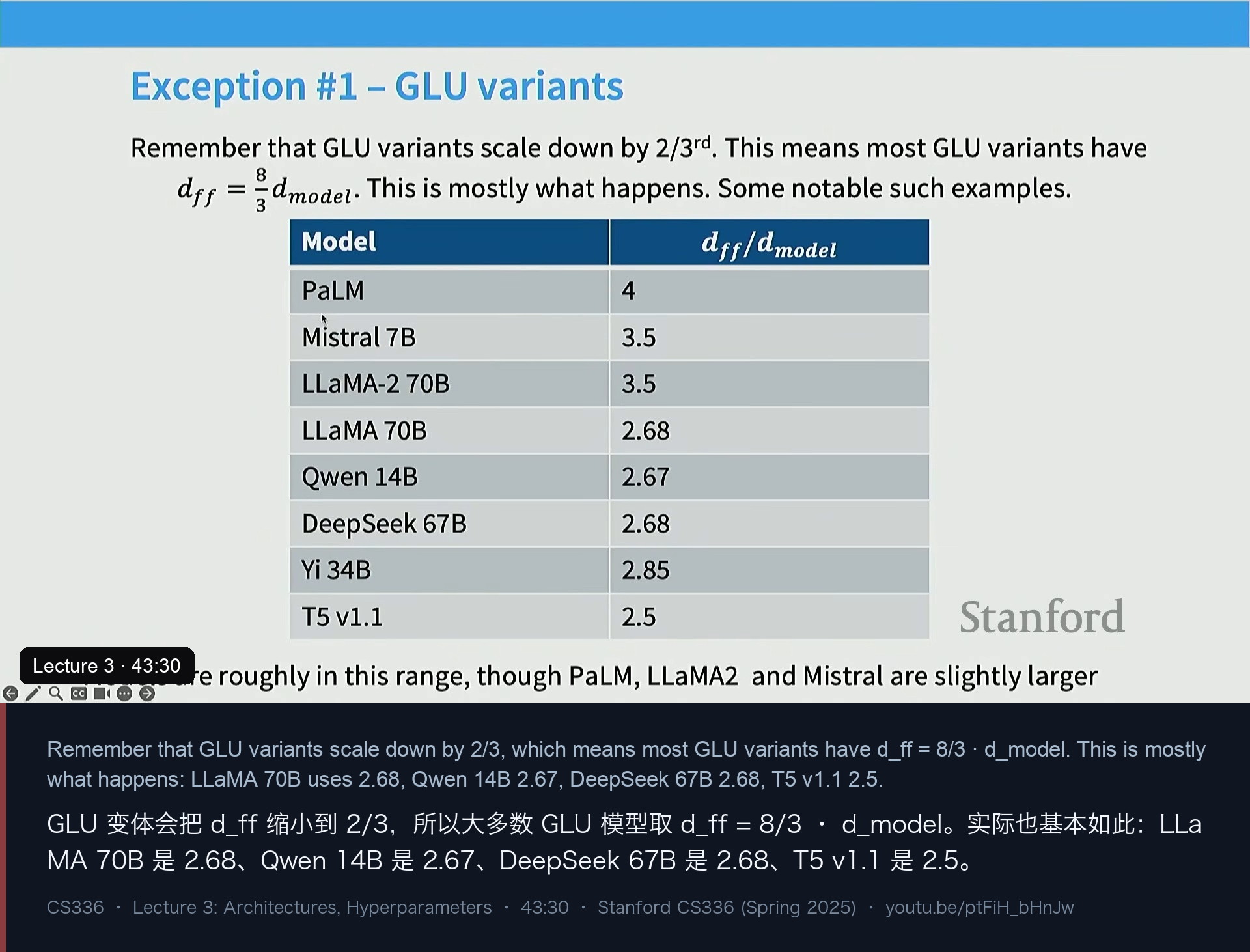 图 11｜例外一：GLU 变体的 d_ff = 8/3 · d_model 及其代表模型