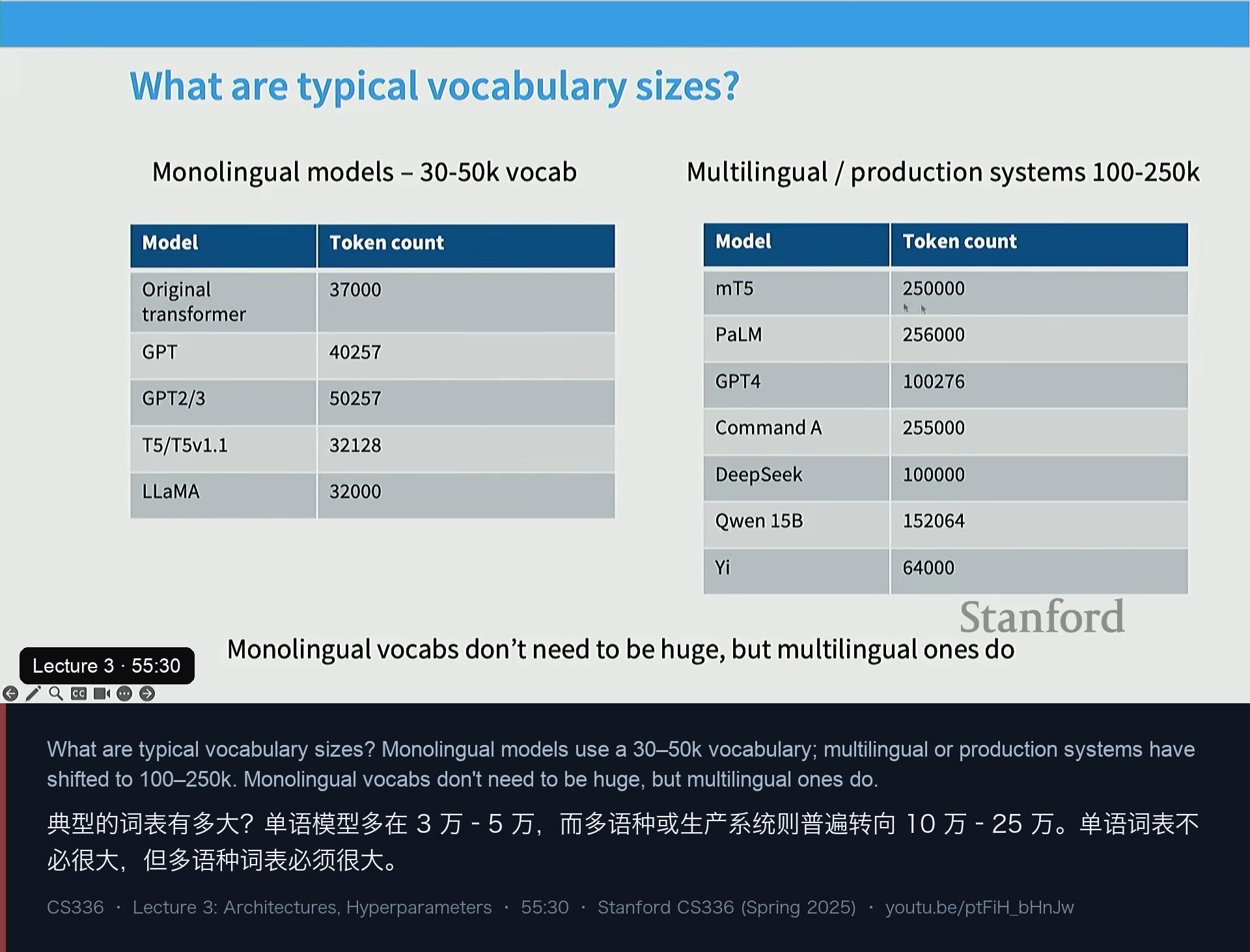 图 13｜典型词表大小：单语 3–5 万，多语/生产 10–25 万