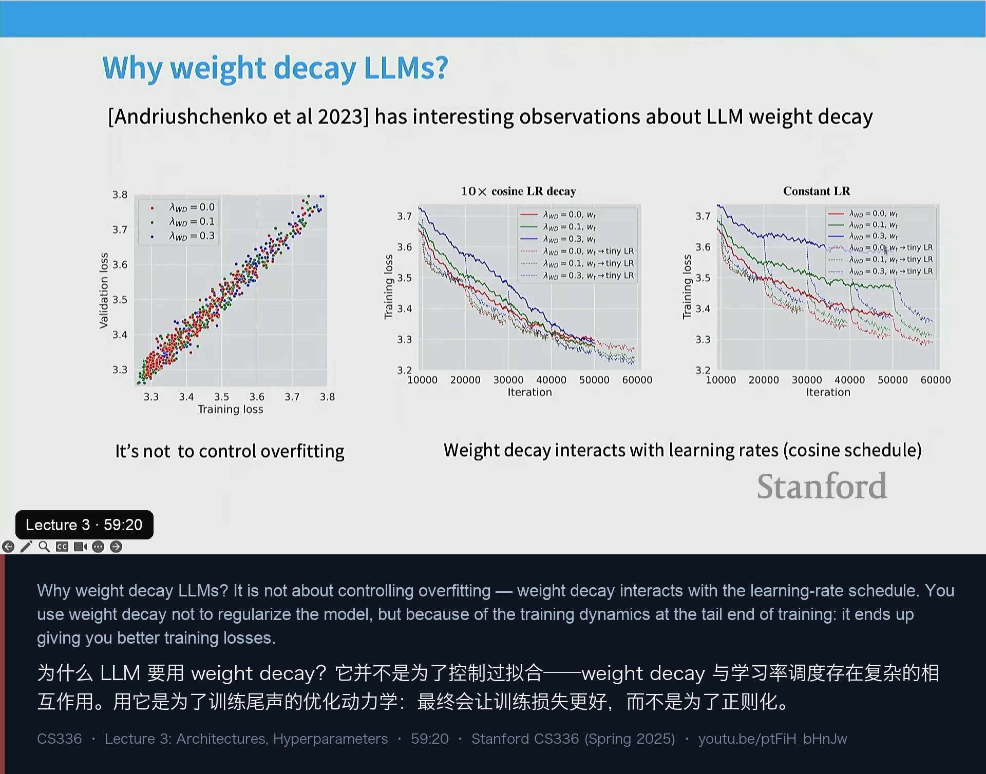 图 14｜为什么 LLM 还要用 weight decay：它和训练动力学有关