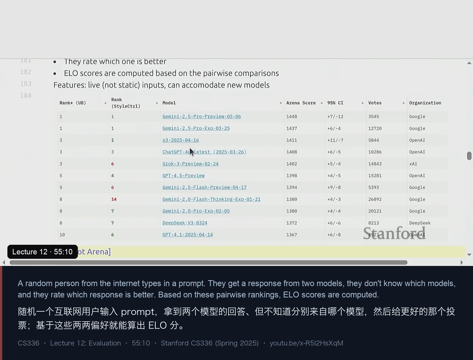 图 9｜Chatbot Arena：真人两两盲投、用 Elo 排名，是“活”的评测，但协议问题也被公开批评