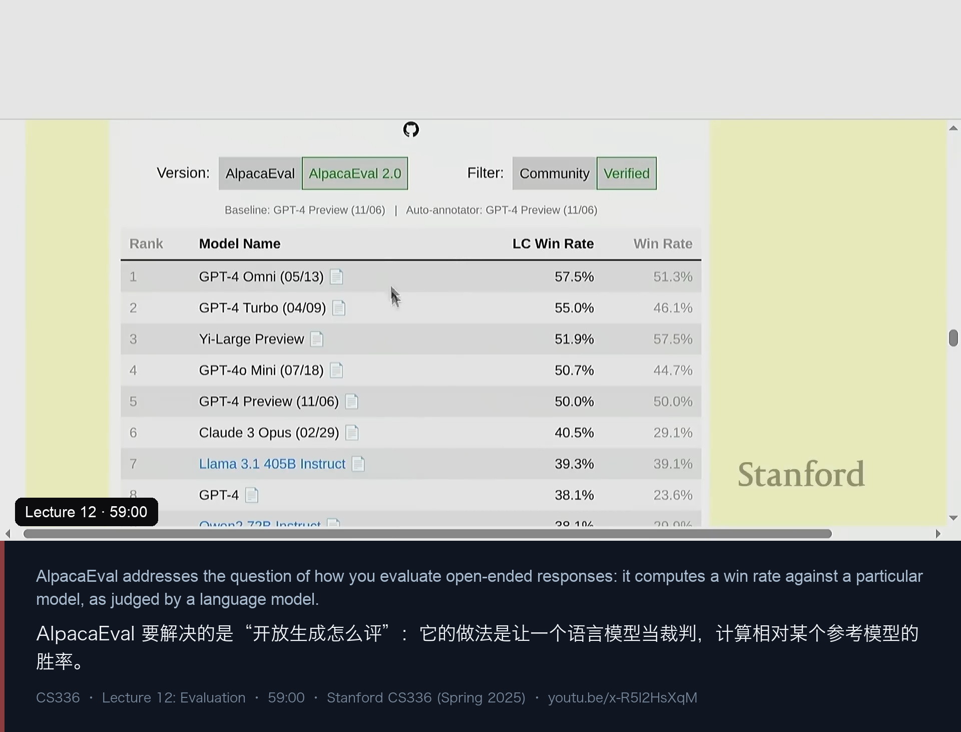 图 10｜AlpacaEval：用 LLM 当裁判算胜率，快、可复现，但要小心“写长就赢”这类偏差
