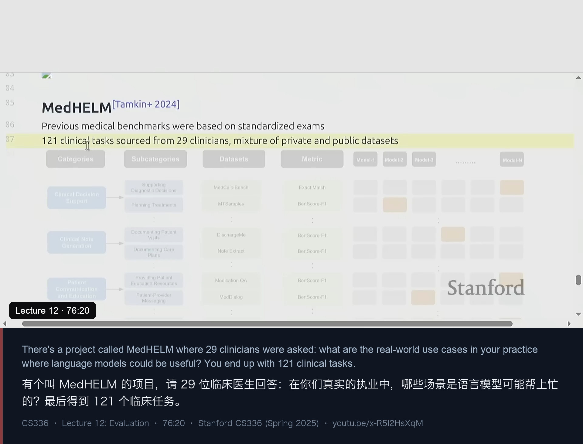 图 16｜MedHELM：让 29 位临床医生列出真实执业中的用例，归纳出 121 个临床任务